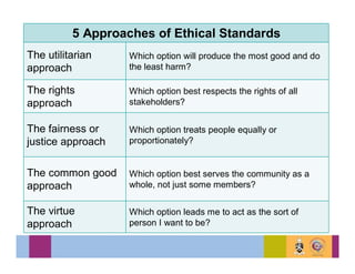 ethicaldecisionmakingaacconf | PDF