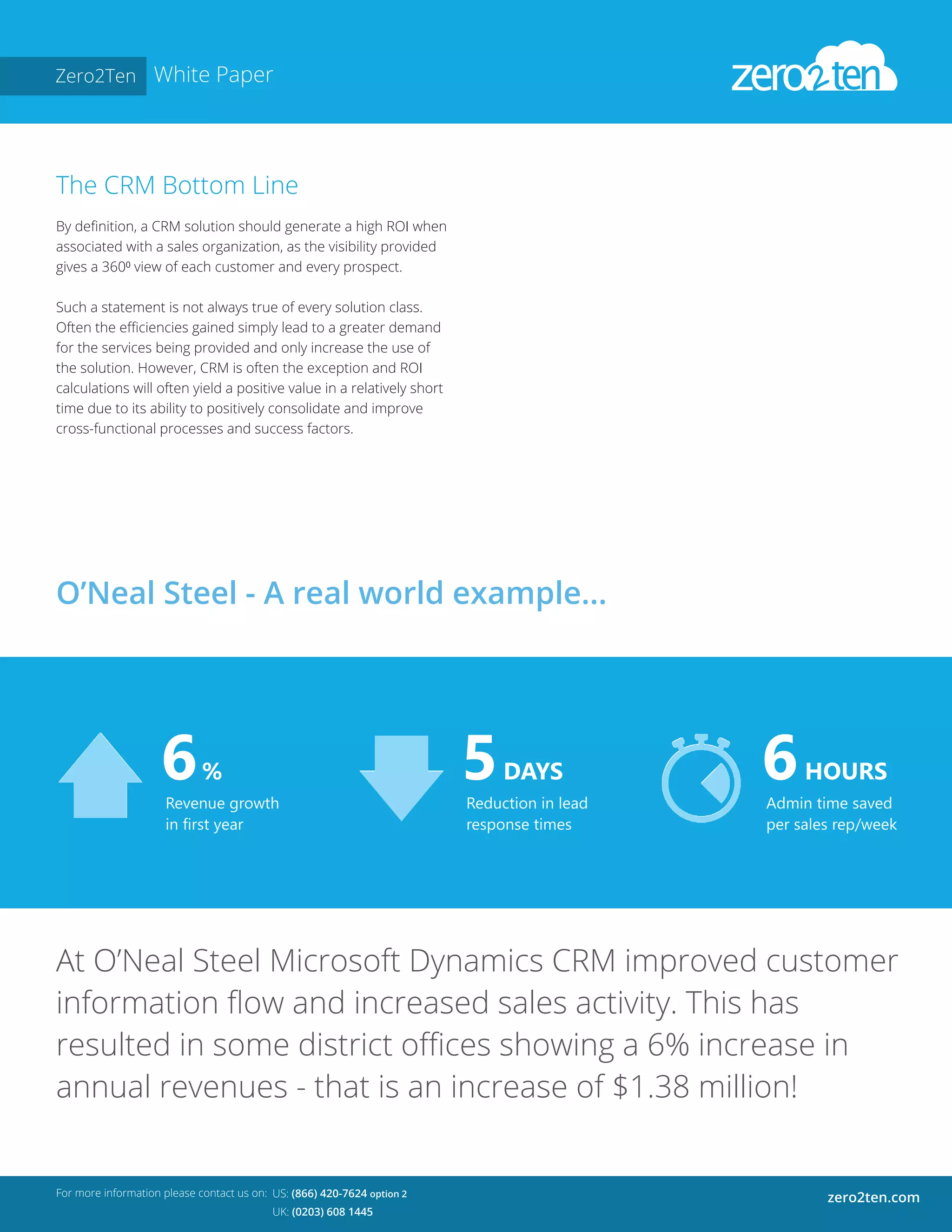 Zero2Ten White Paper
The CRM Bottom Line
By definition, a CRM solution should generate a high ROI when
associated with a sales organization, as the visibility provided
gives a 360⁰ view of each customer and every prospect.
Such a statement is not always true of every solution class.
Often the efficiencies gained simply lead to a greater demand
for the services being provided and only increase the use of
the solution. However, CRM is often the exception and ROI
calculations will often yield a positive value in a relatively short
time due to its ability to positively consolidate and improve
cross-functional processes and success factors.
For more information please contact us on:
zero2ten.comUS: (866) 420-7624 option 2
UK: (0203) 608 1445
At O’Neal Steel Microsoft Dynamics CRM improved customer
information flow and increased sales activity. This has
resulted in some district offices showing a 6% increase in
annual revenues - that is an increase of $1.38 million!
O’Neal Steel - A real world example...
 