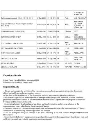 EQUIPMENT
SERVICES
Performance Appraisal - OMA (13-Feb-2011) 13-Feb-2011 14-Feb-2011 2D Asab UAE ACADEMY
High Level Business Process Improvement (8-
June-2010)
08-Jun-2010 08-Jun-2010 1D Asab
ABU FAHD
OILFIELD
EQUIPMENT
SERVICES
QMS Lead Auditor (8-Nov-2009) 08-Nov-2009 12-Nov-20095D Habshan DNV
FUNDAMENTALS OF ICP 28-Mar-2008 01-Apr-2008 4D DUBAI
GULF
SCIENTIFIC
CORPORATION
GAS CHROMATORGRAPHY 25-Nov-2005 30-Nov-20055D
ABU
DHABI
ABU DHABI
AUTO GAS CHROMATGRPH 31-Oct-1993 05-Nov-19935D U.S.A. ALPHAMED
INTR COMP/DOS/LOTUS 22-Feb-1992 27-Feb-1992 5D
ABU
DHABI
ALPHADATA
CHROMATOGRAPH 09-Sep-1990 14-Sep-1990 5D U.K.
HEWLETT-
PACKARD
MEMO WRITING 22-Jun-1990 27-Jun-1990 5D BU HASA GASCO
CHROMATOGRAPH 28-Jan-1982 01-Feb-1982 4D KUWAIT PERKIN ELMER
Experience Details
Joined Gasco (Abu Dhabi Gas Industries) 1981;
Laboratory Section Head Gasco- Asab
Purpose of the Job:
- Directs and manages the activities of the Laboratory personnel and resources to achieve the department
objectives in efficient and cost-conscious manner.
- Contribute to the development of the Department business processes and operating procedures.
- Develop and supervise the implementation of appropriate Section policies, processes, systems, standards,
procedures and internal controls in order to support execution of the Department work programs in line with
Company and International standards.
- Ensure compliance with all applicable legislation and legal regulations and propose solutions to the
management on issues related to the Department and Section.
- Encourage innovation, enhance employee motivation and support initiatives for implementation of Change
Management to continuously improve operations and services.
- Lead and manage the analytical activities in the Plant Laboratory in line with Standard Analytical Methods and
HSE aspects.
- Ensure that the Laboratory equipment are in good condition, calibrated on regular intervals and spare parts and
sufficient chemicals are available meeting the customer demand.
 