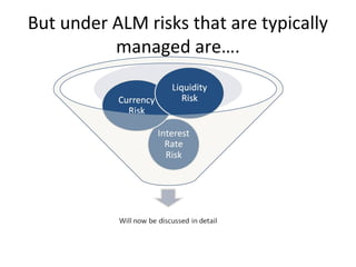 But under ALM risks that are typically
managed are….
 