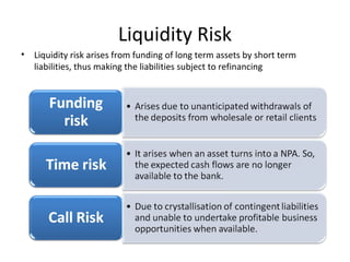 Liquidity Risk
• Liquidity risk arises from funding of long term assets by short term
liabilities, thus making the liabilities subject to refinancing
 