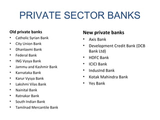 PRIVATE SECTOR BANKS
Old private banks
• Catholic Syrian Bank
• City Union Bank
• Dhanlaxmi Bank
• Federal Bank
• ING Vysya Bank
• Jammu and Kashmir Bank
• Karnataka Bank
• Karur Vysya Bank
• Lakshmi Vilas Bank
• Nainital Bank
• Ratnakar Bank
• South Indian Bank
• Tamilnad Mercantile Bank
New private banks
• Axis Bank
• Development Credit Bank (DCB
Bank Ltd)
• HDFC Bank
• ICICI Bank
• IndusInd Bank
• Kotak Mahindra Bank
• Yes Bank
 