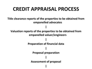 CREDIT APPRAISAL PROCESS
Title clearance reports of the properties to be obtained from
empanelled advocates
|
Valuation reports of the properties to be obtained from
empanelled valuer/engineers
|
Preparation of financial data
|
Proposal preparation
|
Assessment of proposal
|
 