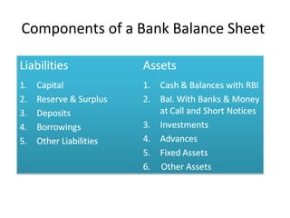 Components of a Bank Balance Sheet
 