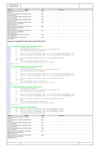 Totally Integrated
Automation Portal
Symbol Address Type Comment
"NO SECONDARY PUMP ON MAIN‐
TENANCE"
%M70.2 Bool
"PV_SV"."SECONDARY PUMP P104A
RUN TIME IN DUTY"
%DB41.DBD4 Real
"PV_SV"."SECONDARY PUMP P104B
RUN TIME IN DUTY"
%DB41.DBD8 Real
"PV_SV"."SECONDARY PUMP P104C
RUN TIME IN DUTY"
%DB41.DBD12 Real
"Retentive Memory"."SECONDARY
PUMP A-B ON DUTY HOUR WHILE
MAINTENANCE OFF"
%DB1.DBX1.4 Bool
"Retentive Memory"."SECONDARY
PUMP B-C ON DUTY HOUR WHILE
MAINTENANCE OFF"
%DB1.DBX1.5 Bool
"Retentive Memory"."SECONDARY
PUMP C-A ON DUTY HOUR WHILE
MAINTENANCE OFF"
%DB1.DBX1.6 Bool
"SECONDARY PUMPS DUTY HOUR
RESET FROM HMI"
%M70.5 Bool
"SECONDARY PUMPS DUTY HOUR
RESET TIMER"
%T3 Timer
Network 9: "SECONDARY PUMP P104A-B-C RUN TIME IN DUTY"
0001 // "SECONDARY PUMP P104A RUN TIME IN DUTY"
0002 A "SYSTEM START_STOP_SR"
0003 A "Secondary Pump P104A VFD Running Feed Back MEMORY BIT"
0004 A "NO SECONDARY PUMP ON MAINTENANCE"
0005 A(
0006 O "Retentive Memory"."SECONDARY PUMP A-B ON DUTY HOUR WHILE MAINTENANCE OFF"
0007 O "Retentive Memory"."SECONDARY PUMP C-A ON DUTY HOUR WHILE MAINTENANCE OFF"
0008 )
0009 AN "Retentive Memory"."SECONDARY PUMP P104A MAINTENANCE ON/OFF"
0010 JNB WNV_0
0011 L "PLC Time"."HOUR COUNTER (SECONDARY)"
0012 T "PV_SV"."SECONDARY PUMP P104A RUN TIME IN DUTY"
0013 WNV_0: NOP 0
0014
0015 // "SECONDARY PUMP P104B RUN TIME IN DUTY"
0016 A "SYSTEM START_STOP_SR"
0017 A "Secondary Pump P104B VFD Running Feed Back MEMORY BIT"
0018 A "NO SECONDARY PUMP ON MAINTENANCE"
0019 A(
0020 O "Retentive Memory"."SECONDARY PUMP B-C ON DUTY HOUR WHILE MAINTENANCE OFF"
0021 O "Retentive Memory"."SECONDARY PUMP A-B ON DUTY HOUR WHILE MAINTENANCE OFF"
0022 )
0023 AN "Retentive Memory"."SECONDARY PUMP P104B MAINTENANCE ON/OFF"
0024 JNB WNV_1
0025 L "PLC Time"."HOUR COUNTER (SECONDARY)"
0026 T "PV_SV"."SECONDARY PUMP P104B RUN TIME IN DUTY"
0027 WNV_1: NOP 0
0028
0029 // "SECONDARY PUMP P104C RUN TIME IN DUTY"
0030 A "SYSTEM START_STOP_SR"
0031 A "Secondary Pump P104C VFD Running Feed Back MEMORY BIT"
0032 A "NO SECONDARY PUMP ON MAINTENANCE"
0033 A(
0034 O "Retentive Memory"."SECONDARY PUMP C-A ON DUTY HOUR WHILE MAINTENANCE OFF"
0035 O "Retentive Memory"."SECONDARY PUMP C-A ON DUTY HOUR WHILE MAINTENANCE OFF"
0036 )
0037 AN "Retentive Memory"."SECONDARY PUMP P104C MAINTENANCE ON/OFF"
0038 JNB WNV_2
0039 L "PLC Time"."HOUR COUNTER (SECONDARY)"
0040 T "PV_SV"."SECONDARY PUMP P104C RUN TIME IN DUTY"
0041 WNV_2: NOP 0
0042
0043 // NO SECONDARY PUMP ON MAINTENANCE
0044 AN "Retentive Memory"."SECONDARY PUMP P104A MAINTENANCE ON/OFF"
0045 AN "Retentive Memory"."SECONDARY PUMP P104B MAINTENANCE ON/OFF"
0046 AN "Retentive Memory"."SECONDARY PUMP P104C MAINTENANCE ON/OFF"
0047 = "NO SECONDARY PUMP ON MAINTENANCE"
Symbol Address Type Comment
"NO SECONDARY PUMP ON MAIN‐
TENANCE"
%M70.2 Bool
"PLC Time"."HOUR COUNTER (SEC‐
ONDARY)"
%DB3.DBD36 Real
"PV_SV"."SECONDARY PUMP P104A
RUN TIME IN DUTY"
%DB41.DBD4 Real
"PV_SV"."SECONDARY PUMP P104B
RUN TIME IN DUTY"
%DB41.DBD8 Real
"PV_SV"."SECONDARY PUMP P104C
RUN TIME IN DUTY"
%DB41.DBD12 Real
"Retentive Memory"."SECONDARY
PUMP A-B ON DUTY HOUR WHILE
MAINTENANCE OFF"
%DB1.DBX1.4 Bool
"Retentive Memory"."SECONDARY
PUMP B-C ON DUTY HOUR WHILE
MAINTENANCE OFF"
%DB1.DBX1.5 Bool
 