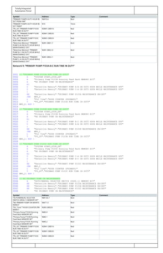 Totally Integrated
Automation Portal
Symbol Address Type Comment
"PRIMARY PUMPS DUTY HOUR RE‐
SET FROM HMI"
%M70.6 Bool
"PRIMARY PUMPS DUTY HOUR RE‐
SET TIMER"
%T4 Timer
"PV_SV"."PRIMARY PUMP P103A
RUN TIME IN DUTY"
%DB41.DBD16 Real
"PV_SV"."PRIMARY PUMP P103B
RUN TIME IN DUTY"
%DB41.DBD20 Real
"PV_SV"."PRIMARY PUMP P103C
RUN TIME IN DUTY"
%DB41.DBD24 Real
"Retentive Memory"."PRIMARY
PUMP A-B ON DUTY HOUR WHILE
MAINTENANCE OFF"
%DB1.DBX1.7 Bool
"Retentive Memory"."PRIMARY
PUMP B-C ON DUTY HOUR WHILE
MAINTENANCE OFF"
%DB1.DBX2.0 Bool
"Retentive Memory"."PRIMARY
PUMP C-A ON DUTY HOUR WHILE
MAINTENANCE OFF"
%DB1.DBX2.1 Bool
Network 9: "PRIMARY PUMP P103A-B-C RUN TIME IN DUTY"
0001 // "PRIMARY PUMP P103A RUN TIME IN DUTY"
0002 A "SYSTEM START_STOP_SR"
0003 A "Primary Pump P103A Running Feed Back MEMORY BIT"
0004 A "NO PRIMARY PUMP ON MAINTENANCE"
0005 A(
0006 O "Retentive Memory"."PRIMARY PUMP A-B ON DUTY HOUR WHILE MAINTENANCE OFF"
0007 O "Retentive Memory"."PRIMARY PUMP C-A ON DUTY HOUR WHILE MAINTENANCE OFF"
0008 )
0009 AN "Retentive Memory"."PRIMARY PUMP P103A MAINTENANCE ON/OFF"
0010 JNB WNV_0
0011 L "PLC Time"."HOUR COUNTER (PRIMARY)"
0012 T "PV_SV"."PRIMARY PUMP P103A RUN TIME IN DUTY"
0013 WNV_0: NOP 0
0014
0015 // "PRIMARY PUMP P103B RUN TIME IN DUTY"
0016 A "SYSTEM START_STOP_SR"
0017 A "Primary Pump P103B Running Feed Back MEMORY BIT"
0018 A "NO PRIMARY PUMP ON MAINTENANCE"
0019 A(
0020 O "Retentive Memory"."PRIMARY PUMP B-C ON DUTY HOUR WHILE MAINTENANCE OFF"
0021 O "Retentive Memory"."PRIMARY PUMP A-B ON DUTY HOUR WHILE MAINTENANCE OFF"
0022 )
0023 AN "Retentive Memory"."PRIMARY PUMP P103B MAINTENANCE ON/OFF"
0024 JNB WNV_1
0025 L "PLC Time"."HOUR COUNTER (PRIMARY)"
0026 T "PV_SV"."PRIMARY PUMP P103B RUN TIME IN DUTY"
0027 WNV_1: NOP 0
0028
0029 // "PRIMARY PUMP P103C RUN TIME IN DUTY"
0030 A "SYSTEM START_STOP_SR"
0031 A "Primary Pump P103C Running Feed Back MEMORY BIT"
0032 A "NO PRIMARY PUMP ON MAINTENANCE"
0033 A(
0034 O "Retentive Memory"."PRIMARY PUMP C-A ON DUTY HOUR WHILE MAINTENANCE OFF"
0035 O "Retentive Memory"."PRIMARY PUMP B-C ON DUTY HOUR WHILE MAINTENANCE OFF"
0036 )
0037 AN "Retentive Memory"."PRIMARY PUMP P103C MAINTENANCE ON/OFF"
0038 JNB WNV_2
0039 L "PLC Time"."HOUR COUNTER (PRIMARY)"
0040 T "PV_SV"."PRIMARY PUMP P103C RUN TIME IN DUTY"
0041 WNV_2: NOP 0
0042
0043 // NO PRIMARY PUMP ON MAINTENANCE
0044 A "AUTO/MANUAL SELECTOR SWITCH (8SS6.1) MEMORY BIT"
0045 AN "Retentive Memory"."PRIMARY PUMP P103A MAINTENANCE ON/OFF"
0046 AN "Retentive Memory"."PRIMARY PUMP P103B MAINTENANCE ON/OFF"
0047 AN "Retentive Memory"."PRIMARY PUMP P103C MAINTENANCE ON/OFF"
0048 = "NO PRIMARY PUMP ON MAINTENANCE"
Symbol Address Type Comment
"AUTO/MANUAL SELECTOR
SWITCH (8SS6.1) MEMORY BIT"
%M126.7 Bool
"NO PRIMARY PUMP ON MAINTE‐
NANCE"
%M71.0 Bool
"PLC Time"."HOUR COUNTER (PRI‐
MARY)"
%DB3.DBD24 Real
"Primary Pump P103A Running
Feed Back MEMORY BIT"
%M0.0 Bool
"Primary Pump P103B Running
Feed Back MEMORY BIT"
%M0.1 Bool
"Primary Pump P103C Running
Feed Back MEMORY BIT"
%M0.2 Bool
"PV_SV"."PRIMARY PUMP P103A
RUN TIME IN DUTY"
%DB41.DBD16 Real
"PV_SV"."PRIMARY PUMP P103B
RUN TIME IN DUTY"
%DB41.DBD20 Real
"PV_SV"."PRIMARY PUMP P103C
RUN TIME IN DUTY"
%DB41.DBD24 Real
 