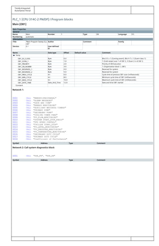 Totally Integrated
Automation Portal
PLC_1 [CPU 314C-2 PN/DP] / Program blocks
Main [OB1]
Main Properties
General
Name Main Number 1 Type OB Language STL
Numbering automatic
Information
Title "Main Program Sweep (Cy‐
cle)"
Author Comment Family
Version 0.1 User-defined
ID
Name Data type Offset Default value Comment
Temp
OB1_EV_CLASS Byte 0.0 Bits 0-3 = 1 (Coming event), Bits 4-7 = 1 (Event class 1)
OB1_SCAN_1 Byte 1.0 1 (Cold restart scan 1 of OB 1), 3 (Scan 2-n of OB 1)
OB1_PRIORITY Byte 2.0 Priority of OB Execution
OB1_OB_NUMBR Byte 3.0 1 (Organization block 1, OB1)
OB1_RESERVED_1 Byte 4.0 Reserved for system
OB1_RESERVED_2 Byte 5.0 Reserved for system
OB1_PREV_CYCLE Int 6.0 Cycle time of previous OB1 scan (milliseconds)
OB1_MIN_CYCLE Int 8.0 Minimum cycle time of OB1 (milliseconds)
OB1_MAX_CYCLE Int 10.0 Maximum cycle time of OB1 (milliseconds)
OB1_DATE_TIME Date_And_Time 12.0 Date and time OB1 started
Constant
Network 1:
0001 CALL "MEMORY=PERIPHERAL"
0002 CALL "ALARM MESSAGES"
0003 CALL "DATE AND TIME"
0004 CALL "ENERGY MONITORING"
0005 CALL "AUXILIARY WATCHDOG TIMERS"
0006 CALL "PRIMARY PUMP"
0007 CALL "SECONDARY PUMP"
0008 CALL "COOLING TOWER FANS"
0009 CALL "PV_FLOW_MONITORING"
0010 CALL "SYSTEM START_STOP_FAULT"
0011 CALL "VFD SPEED CONTROL"
0012 CALL "CHILLER START_STOP"
0013 CALL "PV_LEVEL_MONITORING"
0014 CALL "PV_PRESSURE_MONITORING"
0015 CALL "PV_TEMPERATURE_MONITORING"
0016 CALL "SECONDARY DUTY CYCLE"
0017 CALL "PRIMARY DUTY CYCLE"
0018 CALL "Coefficient of Performance"
Symbol Address Type Comment
Network 2: Call system diagnostics block
0001 CALL "RSE_FB", "RSE_DB"
Symbol Address Type Comment
 