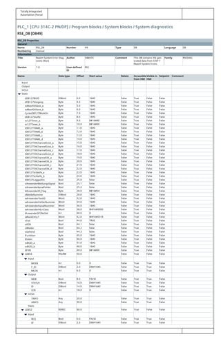 Totally Integrated
Automation Portal
PLC_1 [CPU 314C-2 PN/DP] / Program blocks / System blocks / System diagnostics
RSE_DB [DB49]
RSE_DB Properties
General
Name RSE_DB Number 49 Type DB Language DB
Numbering manual
Information
Title Report System Error Diag‐
nostic Block
Author SIMATIC Comment This DB contains the gen‐
erated data from STEP 7
Report System Errors.
Family RSEDIAG
Version 1.0 User-defined
ID
RSE
Name Data type Offset Start value Retain Accessible
from HMI
Visible in
HMI
Setpoint Comment
Input
Output
InOut
Static
dDB127BGID DWord 0.0 16#0 False True False False
dDB127Vorgang Byte 4.0 16#0 False True False False
wMaxASISlave_a Byte 5.0 16#0 False True False False
wMaxASISlave_b Byte 6.0 16#0 False True False False
CyclesDB127WorkOn Byte 7.0 16#0 False True False False
dDB127Stuffe Byte 8.0 16#0 False True False False
w127Timer_a Byte 9.0 B#16#80 False True False False
w127Timer_b Byte 10.0 B#16#00 False True False False
tDB127TIAMS_a Byte 11.0 16#0 False True False False
tDB127TIAMS_b Byte 12.0 16#0 False True False False
tDB127TIAMS_c Byte 13.0 16#0 False True False False
tDB127TIAMS_d Byte 14.0 16#0 False True False False
tDB127TIAChannelExist_a Byte 15.0 16#0 False True False False
tDB127TIAChannelExist_b Byte 16.0 16#0 False True False False
tDB127TIAChannelExist_c Byte 17.0 16#0 False True False False
tDB127TIAChannelExist_d Byte 18.0 16#0 False True False False
tDB127TIAChannelOK_a Byte 19.0 16#0 False True False False
tDB127TIAChannelOK_b Byte 20.0 16#0 False True False False
tDB127TIAChannelOK_c Byte 21.0 16#0 False True False False
tDB127TIAChannelOK_d Byte 22.0 16#0 False True False False
tDB127Schleife_a Byte 23.0 16#0 False True False False
tDB127Schleife_b Byte 24.0 16#0 False True False False
tDB127LoggedOn Bool 25.0 false False True False False
xAnwenderMeldungsSignal Bool 25.1 false False True False False
xAnwenderKanalFehler Bool 25.2 false False True False False
bAnwenderIO_Flag Byte 26.0 B#16#54 False True False False
dMeldeNummer DWord 28.0 16#0 False True False False
wAnwenderTextID Word 32.0 16#0 False True False False
wAnwenderFehlerNummer Word 34.0 16#0 False True False False
wAnwenderKanalNummer Word 36.0 16#0 False True False False
wAnwenderHErrClass Word 38.0 W#16#0000 False True False False
iAnwenderSFCRetVal Int 40.0 0 False True False False
wRackEntry1 Word 42.0 W#16#0318 False True False False
xFrei Bool 44.0 TRUE False True False False
xADA Bool 44.1 false False True False False
xWieder Bool 44.2 false False True False False
xGehend Bool 44.3 false False True False False
iFunktion Byte 45.0 16#0 False True False False
iDaten Byte 46.0 16#0 False True False False
wBGID_a Byte 47.0 16#0 False True False False
wBGID_b Byte 48.0 16#0 False True False False
bFill0 Byte 49.0 B#16#00 False True False False
LDB54 RALRM 50.0 False True False False
Input
MODE Int 0.0 0 False True True False
F_ID DWord 2.0 DW#16#0 False True True False
MLEN Int 6.0 0 False True True False
Output
NEW Bool 8.0 FALSE False True True False
STATUS DWord 10.0 DW#16#0 False True True False
ID DWord 14.0 DW#16#0 False True True False
LEN Int 18.0 0 False True True False
InOut
TINFO Any 20.0 False True True False
AINFO Any 30.0 False True True False
Static
LDB52 RDREC 90.0 False True False False
Input
REQ Bool 0.0 FALSE False True True False
ID DWord 2.0 DW#16#0 False True True False
 