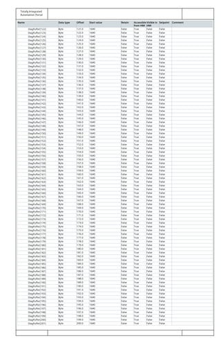 Totally Integrated
Automation Portal
Name Data type Offset Start value Retain Accessible
from HMI
Visible in
HMI
Setpoint Comment
DiagPuffer[122] Byte 121.0 16#0 False True False False
DiagPuffer[123] Byte 122.0 16#0 False True False False
DiagPuffer[124] Byte 123.0 16#0 False True False False
DiagPuffer[125] Byte 124.0 16#0 False True False False
DiagPuffer[126] Byte 125.0 16#0 False True False False
DiagPuffer[127] Byte 126.0 16#0 False True False False
DiagPuffer[128] Byte 127.0 16#0 False True False False
DiagPuffer[129] Byte 128.0 16#0 False True False False
DiagPuffer[130] Byte 129.0 16#0 False True False False
DiagPuffer[131] Byte 130.0 16#0 False True False False
DiagPuffer[132] Byte 131.0 16#0 False True False False
DiagPuffer[133] Byte 132.0 16#0 False True False False
DiagPuffer[134] Byte 133.0 16#0 False True False False
DiagPuffer[135] Byte 134.0 16#0 False True False False
DiagPuffer[136] Byte 135.0 16#0 False True False False
DiagPuffer[137] Byte 136.0 16#0 False True False False
DiagPuffer[138] Byte 137.0 16#0 False True False False
DiagPuffer[139] Byte 138.0 16#0 False True False False
DiagPuffer[140] Byte 139.0 16#0 False True False False
DiagPuffer[141] Byte 140.0 16#0 False True False False
DiagPuffer[142] Byte 141.0 16#0 False True False False
DiagPuffer[143] Byte 142.0 16#0 False True False False
DiagPuffer[144] Byte 143.0 16#0 False True False False
DiagPuffer[145] Byte 144.0 16#0 False True False False
DiagPuffer[146] Byte 145.0 16#0 False True False False
DiagPuffer[147] Byte 146.0 16#0 False True False False
DiagPuffer[148] Byte 147.0 16#0 False True False False
DiagPuffer[149] Byte 148.0 16#0 False True False False
DiagPuffer[150] Byte 149.0 16#0 False True False False
DiagPuffer[151] Byte 150.0 16#0 False True False False
DiagPuffer[152] Byte 151.0 16#0 False True False False
DiagPuffer[153] Byte 152.0 16#0 False True False False
DiagPuffer[154] Byte 153.0 16#0 False True False False
DiagPuffer[155] Byte 154.0 16#0 False True False False
DiagPuffer[156] Byte 155.0 16#0 False True False False
DiagPuffer[157] Byte 156.0 16#0 False True False False
DiagPuffer[158] Byte 157.0 16#0 False True False False
DiagPuffer[159] Byte 158.0 16#0 False True False False
DiagPuffer[160] Byte 159.0 16#0 False True False False
DiagPuffer[161] Byte 160.0 16#0 False True False False
DiagPuffer[162] Byte 161.0 16#0 False True False False
DiagPuffer[163] Byte 162.0 16#0 False True False False
DiagPuffer[164] Byte 163.0 16#0 False True False False
DiagPuffer[165] Byte 164.0 16#0 False True False False
DiagPuffer[166] Byte 165.0 16#0 False True False False
DiagPuffer[167] Byte 166.0 16#0 False True False False
DiagPuffer[168] Byte 167.0 16#0 False True False False
DiagPuffer[169] Byte 168.0 16#0 False True False False
DiagPuffer[170] Byte 169.0 16#0 False True False False
DiagPuffer[171] Byte 170.0 16#0 False True False False
DiagPuffer[172] Byte 171.0 16#0 False True False False
DiagPuffer[173] Byte 172.0 16#0 False True False False
DiagPuffer[174] Byte 173.0 16#0 False True False False
DiagPuffer[175] Byte 174.0 16#0 False True False False
DiagPuffer[176] Byte 175.0 16#0 False True False False
DiagPuffer[177] Byte 176.0 16#0 False True False False
DiagPuffer[178] Byte 177.0 16#0 False True False False
DiagPuffer[179] Byte 178.0 16#0 False True False False
DiagPuffer[180] Byte 179.0 16#0 False True False False
DiagPuffer[181] Byte 180.0 16#0 False True False False
DiagPuffer[182] Byte 181.0 16#0 False True False False
DiagPuffer[183] Byte 182.0 16#0 False True False False
DiagPuffer[184] Byte 183.0 16#0 False True False False
DiagPuffer[185] Byte 184.0 16#0 False True False False
DiagPuffer[186] Byte 185.0 16#0 False True False False
DiagPuffer[187] Byte 186.0 16#0 False True False False
DiagPuffer[188] Byte 187.0 16#0 False True False False
DiagPuffer[189] Byte 188.0 16#0 False True False False
DiagPuffer[190] Byte 189.0 16#0 False True False False
DiagPuffer[191] Byte 190.0 16#0 False True False False
DiagPuffer[192] Byte 191.0 16#0 False True False False
DiagPuffer[193] Byte 192.0 16#0 False True False False
DiagPuffer[194] Byte 193.0 16#0 False True False False
DiagPuffer[195] Byte 194.0 16#0 False True False False
DiagPuffer[196] Byte 195.0 16#0 False True False False
DiagPuffer[197] Byte 196.0 16#0 False True False False
DiagPuffer[198] Byte 197.0 16#0 False True False False
DiagPuffer[199] Byte 198.0 16#0 False True False False
DiagPuffer[200] Byte 199.0 16#0 False True False False
DiagPuffer[201] Byte 200.0 16#0 False True False False
 