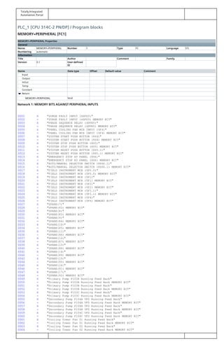 Totally Integrated
Automation Portal
PLC_1 [CPU 314C-2 PN/DP] / Program blocks
MEMORY=PERIPHERAL [FC1]
MEMORY=PERIPHERAL Properties
General
Name MEMORY=PERIPHERAL Number 1 Type FC Language STL
Numbering automatic
Information
Title Author Comment Family
Version 0.1 User-defined
ID
Name Data type Offset Default value Comment
Input
Output
InOut
Temp
Constant
Return
MEMORY=PERIPHERAL Void
Network 1: MEMORY BITS AGAINST PERIPHERAL INPUTS
0001 A "SURGE FAULT INPUT (4SPD3)"
0002 = "SURGE FAULT INPUT (4SPD3) MEMORY BIT"
0003 A "PHASE SEQUENCE RELAY (4PFR5)"
0004 = "PHASE SEQUENCE RELAY (4PFR5) MEMORY BIT"
0005 A "PANEL COOLING FAN MCB INPUT (5F4)"
0006 = "PANEL COOLING FAN MCB INPUT (5F4) MEMORY BIT"
0007 A "SYSTEM START PUSH BUTTON (8S4)"
0008 = "SYSTEM START PUSH BUTTON (8S4) MEMORY BIT"
0009 A "SYSTEM STOP PUSH BUTTON (8S5)"
0010 = "SYSTEM STOP PUSH BUTTON (8S5) MEMORY BIT"
0011 A "SYSTEM RESET PUSH BUTTON (8S5.1)"
0012 = "SYSTEM RESET PUSH BUTTON (8S5.1) MEMORY BIT"
0013 A "EMERGENCY STOP AT PANEL (8S6)"
0014 = "EMERGENCY STOP AT PANEL (8S6) MEMORY BIT"
0015 A "AUTO/MANUAL SELECTOR SWITCH (8SS6.1)"
0016 = "AUTO/MANUAL SELECTOR SWITCH (8SS6.1) MEMORY BIT"
0017 A "FIELD INSTRUMENT MCB (5F0.0)"
0018 = "FIELD INSTRUMENT MCB (5F0.0) MEMORY BIT"
0019 A "FIELD INSTRUMENT MCB (5F1)"
0020 = "FIELD INSTRUMENT MCB (5F1) MEMORY BIT"
0021 A "FIELD INSTRUMENT MCB (5F2)"
0022 = "FIELD INSTRUMENT MCB (5F2) MEMORY BIT"
0023 A "FIELD INSTRUMENT MCB (5F3.1)"
0024 = "FIELD INSTRUMENT MCB (5F3.1) MEMORY BIT"
0025 A "FIELD INSTRUMENT MCB (5F4)"
0026 = "FIELD INSTRUMENT MCB (5F4) MEMORY BIT"
0027 A "SPARE(7)"
0028 = "SPARE(82) MEMORY BIT"
0029 A "SPARE(8)"
0030 = "SPARE(83) MEMORY BIT"
0031 A "SPARE(9)"
0032 = "SPARE(84) MEMORY BIT"
0033 A "SPARE(10)"
0034 = "SPARE(85) MEMORY BIT"
0035 A "SPARE(11)"
0036 = "SPARE(86) MEMORY BIT"
0037 A "SPARE(12)"
0038 = "SPARE(87) MEMORY BIT"
0039 A "SPARE(13)"
0040 = "SPARE(88) MEMORY BIT"
0041 A "SPARE(14)"
0042 = "SPARE(89) MEMORY BIT"
0043 A "SPARE(15)"
0044 = "SPARE(90) MEMORY BIT"
0045 A "SPARE(16)"
0046 = "SPARE(91) MEMORY BIT"
0047 A "SPARE(17)"
0048 = "SPARE(92) MEMORY BIT"
0049 A "Primary Pump P103A Running Feed Back"
0050 = "Primary Pump P103A Running Feed Back MEMORY BIT"
0051 A "Primary Pump P103B Running Feed Back"
0052 = "Primary Pump P103B Running Feed Back MEMORY BIT"
0053 A "Primary Pump P103C Running Feed Back"
0054 = "Primary Pump P103C Running Feed Back MEMORY BIT"
0055 A "Secondary Pump P104A VFD Running Feed Back"
0056 = "Secondary Pump P104A VFD Running Feed Back MEMORY BIT"
0057 A "Secondary Pump P104B VFD Running Feed Back"
0058 = "Secondary Pump P104B VFD Running Feed Back MEMORY BIT"
0059 A "Secondary Pump P104C VFD Running Feed Back"
0060 = "Secondary Pump P104C VFD Running Feed Back MEMORY BIT"
0061 A "Cooling Tower Fan 01 Running Feed Back"
0062 = "Cooling Tower Fan 01 Running Feed Back MEMORY BIT"
0063 A "Cooling Tower Fan 02 Running Feed Back"
0064 = "Cooling Tower Fan 02 Running Feed Back MEMORY BIT"
 