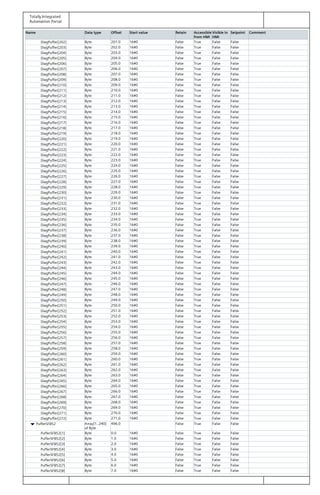 Totally Integrated
Automation Portal
Name Data type Offset Start value Retain Accessible
from HMI
Visible in
HMI
Setpoint Comment
DiagPuffer[202] Byte 201.0 16#0 False True False False
DiagPuffer[203] Byte 202.0 16#0 False True False False
DiagPuffer[204] Byte 203.0 16#0 False True False False
DiagPuffer[205] Byte 204.0 16#0 False True False False
DiagPuffer[206] Byte 205.0 16#0 False True False False
DiagPuffer[207] Byte 206.0 16#0 False True False False
DiagPuffer[208] Byte 207.0 16#0 False True False False
DiagPuffer[209] Byte 208.0 16#0 False True False False
DiagPuffer[210] Byte 209.0 16#0 False True False False
DiagPuffer[211] Byte 210.0 16#0 False True False False
DiagPuffer[212] Byte 211.0 16#0 False True False False
DiagPuffer[213] Byte 212.0 16#0 False True False False
DiagPuffer[214] Byte 213.0 16#0 False True False False
DiagPuffer[215] Byte 214.0 16#0 False True False False
DiagPuffer[216] Byte 215.0 16#0 False True False False
DiagPuffer[217] Byte 216.0 16#0 False True False False
DiagPuffer[218] Byte 217.0 16#0 False True False False
DiagPuffer[219] Byte 218.0 16#0 False True False False
DiagPuffer[220] Byte 219.0 16#0 False True False False
DiagPuffer[221] Byte 220.0 16#0 False True False False
DiagPuffer[222] Byte 221.0 16#0 False True False False
DiagPuffer[223] Byte 222.0 16#0 False True False False
DiagPuffer[224] Byte 223.0 16#0 False True False False
DiagPuffer[225] Byte 224.0 16#0 False True False False
DiagPuffer[226] Byte 225.0 16#0 False True False False
DiagPuffer[227] Byte 226.0 16#0 False True False False
DiagPuffer[228] Byte 227.0 16#0 False True False False
DiagPuffer[229] Byte 228.0 16#0 False True False False
DiagPuffer[230] Byte 229.0 16#0 False True False False
DiagPuffer[231] Byte 230.0 16#0 False True False False
DiagPuffer[232] Byte 231.0 16#0 False True False False
DiagPuffer[233] Byte 232.0 16#0 False True False False
DiagPuffer[234] Byte 233.0 16#0 False True False False
DiagPuffer[235] Byte 234.0 16#0 False True False False
DiagPuffer[236] Byte 235.0 16#0 False True False False
DiagPuffer[237] Byte 236.0 16#0 False True False False
DiagPuffer[238] Byte 237.0 16#0 False True False False
DiagPuffer[239] Byte 238.0 16#0 False True False False
DiagPuffer[240] Byte 239.0 16#0 False True False False
DiagPuffer[241] Byte 240.0 16#0 False True False False
DiagPuffer[242] Byte 241.0 16#0 False True False False
DiagPuffer[243] Byte 242.0 16#0 False True False False
DiagPuffer[244] Byte 243.0 16#0 False True False False
DiagPuffer[245] Byte 244.0 16#0 False True False False
DiagPuffer[246] Byte 245.0 16#0 False True False False
DiagPuffer[247] Byte 246.0 16#0 False True False False
DiagPuffer[248] Byte 247.0 16#0 False True False False
DiagPuffer[249] Byte 248.0 16#0 False True False False
DiagPuffer[250] Byte 249.0 16#0 False True False False
DiagPuffer[251] Byte 250.0 16#0 False True False False
DiagPuffer[252] Byte 251.0 16#0 False True False False
DiagPuffer[253] Byte 252.0 16#0 False True False False
DiagPuffer[254] Byte 253.0 16#0 False True False False
DiagPuffer[255] Byte 254.0 16#0 False True False False
DiagPuffer[256] Byte 255.0 16#0 False True False False
DiagPuffer[257] Byte 256.0 16#0 False True False False
DiagPuffer[258] Byte 257.0 16#0 False True False False
DiagPuffer[259] Byte 258.0 16#0 False True False False
DiagPuffer[260] Byte 259.0 16#0 False True False False
DiagPuffer[261] Byte 260.0 16#0 False True False False
DiagPuffer[262] Byte 261.0 16#0 False True False False
DiagPuffer[263] Byte 262.0 16#0 False True False False
DiagPuffer[264] Byte 263.0 16#0 False True False False
DiagPuffer[265] Byte 264.0 16#0 False True False False
DiagPuffer[266] Byte 265.0 16#0 False True False False
DiagPuffer[267] Byte 266.0 16#0 False True False False
DiagPuffer[268] Byte 267.0 16#0 False True False False
DiagPuffer[269] Byte 268.0 16#0 False True False False
DiagPuffer[270] Byte 269.0 16#0 False True False False
DiagPuffer[271] Byte 270.0 16#0 False True False False
DiagPuffer[272] Byte 271.0 16#0 False True False False
PufferSFB52 Array[1..240]
of Byte
496.0 False True False False
PufferSFB52[1] Byte 0.0 16#0 False True False False
PufferSFB52[2] Byte 1.0 16#0 False True False False
PufferSFB52[3] Byte 2.0 16#0 False True False False
PufferSFB52[4] Byte 3.0 16#0 False True False False
PufferSFB52[5] Byte 4.0 16#0 False True False False
PufferSFB52[6] Byte 5.0 16#0 False True False False
PufferSFB52[7] Byte 6.0 16#0 False True False False
PufferSFB52[8] Byte 7.0 16#0 False True False False
 