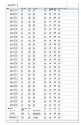 Totally Integrated
Automation Portal
Name Data type Offset Start value Retain Accessible
from HMI
Visible in
HMI
Setpoint Comment
PufferSFB52[169] Byte 168.0 16#0 False True False False
PufferSFB52[170] Byte 169.0 16#0 False True False False
PufferSFB52[171] Byte 170.0 16#0 False True False False
PufferSFB52[172] Byte 171.0 16#0 False True False False
PufferSFB52[173] Byte 172.0 16#0 False True False False
PufferSFB52[174] Byte 173.0 16#0 False True False False
PufferSFB52[175] Byte 174.0 16#0 False True False False
PufferSFB52[176] Byte 175.0 16#0 False True False False
PufferSFB52[177] Byte 176.0 16#0 False True False False
PufferSFB52[178] Byte 177.0 16#0 False True False False
PufferSFB52[179] Byte 178.0 16#0 False True False False
PufferSFB52[180] Byte 179.0 16#0 False True False False
PufferSFB52[181] Byte 180.0 16#0 False True False False
PufferSFB52[182] Byte 181.0 16#0 False True False False
PufferSFB52[183] Byte 182.0 16#0 False True False False
PufferSFB52[184] Byte 183.0 16#0 False True False False
PufferSFB52[185] Byte 184.0 16#0 False True False False
PufferSFB52[186] Byte 185.0 16#0 False True False False
PufferSFB52[187] Byte 186.0 16#0 False True False False
PufferSFB52[188] Byte 187.0 16#0 False True False False
PufferSFB52[189] Byte 188.0 16#0 False True False False
PufferSFB52[190] Byte 189.0 16#0 False True False False
PufferSFB52[191] Byte 190.0 16#0 False True False False
PufferSFB52[192] Byte 191.0 16#0 False True False False
PufferSFB52[193] Byte 192.0 16#0 False True False False
PufferSFB52[194] Byte 193.0 16#0 False True False False
PufferSFB52[195] Byte 194.0 16#0 False True False False
PufferSFB52[196] Byte 195.0 16#0 False True False False
PufferSFB52[197] Byte 196.0 16#0 False True False False
PufferSFB52[198] Byte 197.0 16#0 False True False False
PufferSFB52[199] Byte 198.0 16#0 False True False False
PufferSFB52[200] Byte 199.0 16#0 False True False False
PufferSFB52[201] Byte 200.0 16#0 False True False False
PufferSFB52[202] Byte 201.0 16#0 False True False False
PufferSFB52[203] Byte 202.0 16#0 False True False False
PufferSFB52[204] Byte 203.0 16#0 False True False False
PufferSFB52[205] Byte 204.0 16#0 False True False False
PufferSFB52[206] Byte 205.0 16#0 False True False False
PufferSFB52[207] Byte 206.0 16#0 False True False False
PufferSFB52[208] Byte 207.0 16#0 False True False False
PufferSFB52[209] Byte 208.0 16#0 False True False False
PufferSFB52[210] Byte 209.0 16#0 False True False False
PufferSFB52[211] Byte 210.0 16#0 False True False False
PufferSFB52[212] Byte 211.0 16#0 False True False False
PufferSFB52[213] Byte 212.0 16#0 False True False False
PufferSFB52[214] Byte 213.0 16#0 False True False False
PufferSFB52[215] Byte 214.0 16#0 False True False False
PufferSFB52[216] Byte 215.0 16#0 False True False False
PufferSFB52[217] Byte 216.0 16#0 False True False False
PufferSFB52[218] Byte 217.0 16#0 False True False False
PufferSFB52[219] Byte 218.0 16#0 False True False False
PufferSFB52[220] Byte 219.0 16#0 False True False False
PufferSFB52[221] Byte 220.0 16#0 False True False False
PufferSFB52[222] Byte 221.0 16#0 False True False False
PufferSFB52[223] Byte 222.0 16#0 False True False False
PufferSFB52[224] Byte 223.0 16#0 False True False False
PufferSFB52[225] Byte 224.0 16#0 False True False False
PufferSFB52[226] Byte 225.0 16#0 False True False False
PufferSFB52[227] Byte 226.0 16#0 False True False False
PufferSFB52[228] Byte 227.0 16#0 False True False False
PufferSFB52[229] Byte 228.0 16#0 False True False False
PufferSFB52[230] Byte 229.0 16#0 False True False False
PufferSFB52[231] Byte 230.0 16#0 False True False False
PufferSFB52[232] Byte 231.0 16#0 False True False False
PufferSFB52[233] Byte 232.0 16#0 False True False False
PufferSFB52[234] Byte 233.0 16#0 False True False False
PufferSFB52[235] Byte 234.0 16#0 False True False False
PufferSFB52[236] Byte 235.0 16#0 False True False False
PufferSFB52[237] Byte 236.0 16#0 False True False False
PufferSFB52[238] Byte 237.0 16#0 False True False False
PufferSFB52[239] Byte 238.0 16#0 False True False False
PufferSFB52[240] Byte 239.0 16#0 False True False False
TextListe Array[0..3] of
DWord
736.0 False True False False
TextListe[0] DWord 0.0 DW#16#00018001 False True False False
TextListe[1] DWord 4.0 DW#16#00048004 False True False False
TextListe[2] DWord 8.0 DW#16#00038003 False True False False
TextListe[3] DWord 12.0 DW#16#80068006 False True False False
wMapItemLogAdr_Ein_0 Word 752.0 W#16#0000 False True False False
wMapItemLogAdr_Ein_1 Word 754.0 W#16#0002 False True False False
wMapItemLogAdr_Ein_2 Word 756.0 W#16#0006 False True False False
 