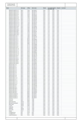 Totally Integrated
Automation Portal
Name Data type Offset Start value Retain Accessible
from HMI
Visible in
HMI
Setpoint Comment
wMapItemLogAdr_Ein_3 Word 758.0 W#16#007C False True False False
wMapItemLogAdr_Ein_4 Word 760.0 W#16#010C False True False False
wMapItemLogAdr_Ein_5 Word 762.0 W#16#011C False True False False
wMapItemLogAdr_Ein_6 Word 764.0 W#16#012C False True False False
wMapItemLogAdr_Ein_7 Word 766.0 W#16#02F0 False True False False
wMapItemLogAdr_Ein_8 Word 768.0 W#16#0330 False True False False
wMapItemLogAdr_Ein_9 Word 770.0 W#16#0340 False True False False
wMapItemLogAdr_Ein_10 Word 772.0 W#16#07FB False True False False
wMapItemLogAdr_Ein_11 Word 774.0 W#16#07FC False True False False
wMapItemLogAdr_Ein_12 Word 776.0 W#16#07FD False True False False
wMapItemLogAdr_Ein_13 Word 778.0 W#16#07FE False True False False
wMapItemLogAdr_Ein_14 Word 780.0 W#16#07FF False True False False
wMapItemLogAdr_Aus_0 Word 782.0 W#16#0002 False True False False
wMapItemLogAdr_Aus_1 Word 784.0 W#16#0100 False True False False
wMapItemLogAdr_Aus_2 Word 786.0 W#16#0170 False True False False
wMapItemLogAdr_KAd_0 Word 788.0 W#16#CFFF False True False False
wMapItemLogAdr_KAd_1 Word 790.0 W#16#FFFB False True False False
wMapItemLogAdr_KAd_2 Word 792.0 W#16#FFFC False True False False
wMapItemLogAdr_KAd_3 Word 794.0 W#16#FFFE False True False False
wMapItemOffset_Ein_0 Word 796.0 W#16#00F1 False True False False
wMapItemOffset_Ein_1 Word 798.0 W#16#0104 False True False False
wMapItemOffset_Ein_2 Word 800.0 W#16#0117 False True False False
wMapItemOffset_Ein_3 Word 802.0 W#16#00A5 False True False False
wMapItemOffset_Ein_4 Word 804.0 W#16#013D False True False False
wMapItemOffset_Ein_5 Word 806.0 W#16#0150 False True False False
wMapItemOffset_Ein_6 Word 808.0 W#16#0163 False True False False
wMapItemOffset_Ein_7 Word 810.0 W#16#00B8 False True False False
wMapItemOffset_Ein_8 Word 812.0 W#16#00CB False True False False
wMapItemOffset_Ein_9 Word 814.0 W#16#00DE False True False False
wMapItemOffset_Ein_10 Word 816.0 W#16#0189 False True False False
wMapItemOffset_Ein_11 Word 818.0 W#16#008C False True False False
wMapItemOffset_Ein_12 Word 820.0 W#16#0073 False True False False
wMapItemOffset_Ein_13 Word 822.0 W#16#0060 False True False False
wMapItemOffset_Ein_14 Word 824.0 W#16#01BA False True False False
wMapItemOffset_Aus_0 Word 826.0 W#16#012A False True False False
wMapItemOffset_Aus_1 Word 828.0 W#16#01A7 False True False False
wMapItemOffset_Aus_2 Word 830.0 W#16#0176 False True False False
wMapItemOffset_KAd_0 Word 832.0 W#16#002C False True False False
wMapItemOffset_KAd_1 Word 834.0 W#16#0197 False True False False
wMapItemOffset_KAd_2 Word 836.0 W#16#0010 False True False False
wMapItemOffset_KAd_3 Word 838.0 W#16#004E False True False False
bMapItemDB_Ein_0 Word 840.0 W#16#0102 False True False False
bMapItemDB_Ein_1 Word 842.0 W#16#0102 False True False False
bMapItemDB_Ein_2 Word 844.0 W#16#0102 False True False False
bMapItemDB_Ein_3 Word 846.0 W#16#0202 False True False False
bMapItemDB_Ein_4 Word 848.0 W#16#0102 False True False False
bMapItemDB_Ein_5 Word 850.0 W#16#0102 False True False False
bMapItemDB_Ein_6 Word 852.0 W#16#0102 False True False False
bMapItemDB_Ein_7 Word 854.0 W#16#0202 False True False False
bMapItemDB_Ein_8 Word 856.0 W#16#0202 False True False False
bMapItemDB_Ein_9 Word 858.0 W#16#0202 False True False False
bMapItemDB_Ein_10 Word 860.0 W#16#0406 False True False False
bMapItemDB_Ein_11 Word 862.0 W#16#0205 False True False False
bMapItemDB_Ein_12 Word 864.0 W#16#0205 False True False False
bMapItemDB_Ein_13 Word 866.0 W#16#0204 False True False False
bMapItemDB_Ein_14 Word 868.0 W#16#0309 False True False False
bMapItemDB_Aus_0 Word 870.0 W#16#0102 False True False False
bMapItemDB_Aus_1 Word 872.0 W#16#0508 False True False False
bMapItemDB_Aus_2 Word 874.0 W#16#0102 False True False False
bMapItemDB_KAd_0 Word 876.0 W#16#0101 False True False False
bMapItemDB_KAd_1 Word 878.0 W#16#0507 False True False False
bMapItemDB_KAd_2 Word 880.0 W#16#0000 False True False False
bMapItemDB_KAd_3 Word 882.0 W#16#0203 False True False False
wMapItemSubstAdr_0 Word 884.0 W#16#FFFF False True False False
wMapItemSubstAdr_1 Word 886.0 W#16#FFFF False True False False
wMapItemSubstAdr_2 Word 888.0 W#16#FFFF False True False False
wMapItemSubstAdr_3 Word 890.0 W#16#FFFF False True False False
Hierarchie Word 892.0 16#0 False True False False
Peripherie Word 894.0 16#0 False True False False
bBGVeraltetTiefe DWord 896.0 16#0 False True False False
bBGSubOrdinateDepth DWord 900.0 16#0 False True False False
bBGVFTable DWord 904.0 16#0 False True False False
pLogAdr DWord 908.0 16#0 False True False False
wDatenDB Word 912.0 16#0 False True False False
pDBOffset DWord 914.0 16#0 False True False False
pTextListID DWord 918.0 16#0 False True False False
wMap3 Word 922.0 16#0 False True False False
xLoadBGAR1Log Bool 924.0 false False True False False
xLoadBGAdrAus Bool 924.1 false False True False False
xLoadS7AdresseVirt Bool 924.2 false False True False False
 
