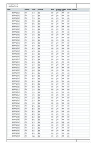 Totally Integrated
Automation Portal
Name Data type Offset Start value Retain Accessible
from HMI
Visible in
HMI
Setpoint Comment
Meldepuffer[22] Byte 21.0 16#0 False True False False
Meldepuffer[23] Byte 22.0 16#0 False True False False
Meldepuffer[24] Byte 23.0 16#0 False True False False
Meldepuffer[25] Byte 24.0 16#0 False True False False
Meldepuffer[26] Byte 25.0 16#0 False True False False
Meldepuffer[27] Byte 26.0 16#0 False True False False
Meldepuffer[28] Byte 27.0 16#0 False True False False
Meldepuffer[29] Byte 28.0 16#0 False True False False
Meldepuffer[30] Byte 29.0 16#0 False True False False
Meldepuffer[31] Byte 30.0 16#0 False True False False
Meldepuffer[32] Byte 31.0 16#0 False True False False
Meldepuffer[33] Byte 32.0 16#0 False True False False
Meldepuffer[34] Byte 33.0 16#0 False True False False
Meldepuffer[35] Byte 34.0 16#0 False True False False
Meldepuffer[36] Byte 35.0 16#0 False True False False
Meldepuffer[37] Byte 36.0 16#0 False True False False
Meldepuffer[38] Byte 37.0 16#0 False True False False
Meldepuffer[39] Byte 38.0 16#0 False True False False
Meldepuffer[40] Byte 39.0 16#0 False True False False
Meldepuffer[41] Byte 40.0 16#0 False True False False
Meldepuffer[42] Byte 41.0 16#0 False True False False
Meldepuffer[43] Byte 42.0 16#0 False True False False
Meldepuffer[44] Byte 43.0 16#0 False True False False
Meldepuffer[45] Byte 44.0 16#0 False True False False
Meldepuffer[46] Byte 45.0 16#0 False True False False
Meldepuffer[47] Byte 46.0 16#0 False True False False
Meldepuffer[48] Byte 47.0 16#0 False True False False
Meldepuffer[49] Byte 48.0 16#0 False True False False
Meldepuffer[50] Byte 49.0 16#0 False True False False
Meldepuffer[51] Byte 50.0 16#0 False True False False
Meldepuffer[52] Byte 51.0 16#0 False True False False
Meldepuffer[53] Byte 52.0 16#0 False True False False
Meldepuffer[54] Byte 53.0 16#0 False True False False
Meldepuffer[55] Byte 54.0 16#0 False True False False
Meldepuffer[56] Byte 55.0 16#0 False True False False
Meldepuffer[57] Byte 56.0 16#0 False True False False
Meldepuffer[58] Byte 57.0 16#0 False True False False
Meldepuffer[59] Byte 58.0 16#0 False True False False
Meldepuffer[60] Byte 59.0 16#0 False True False False
Meldepuffer[61] Byte 60.0 16#0 False True False False
Meldepuffer[62] Byte 61.0 16#0 False True False False
Meldepuffer[63] Byte 62.0 16#0 False True False False
Meldepuffer[64] Byte 63.0 16#0 False True False False
Meldepuffer[65] Byte 64.0 16#0 False True False False
Meldepuffer[66] Byte 65.0 16#0 False True False False
Meldepuffer[67] Byte 66.0 16#0 False True False False
Meldepuffer[68] Byte 67.0 16#0 False True False False
Meldepuffer[69] Byte 68.0 16#0 False True False False
Meldepuffer[70] Byte 69.0 16#0 False True False False
Meldepuffer[71] Byte 70.0 16#0 False True False False
Meldepuffer[72] Byte 71.0 16#0 False True False False
Meldepuffer[73] Byte 72.0 16#0 False True False False
Meldepuffer[74] Byte 73.0 16#0 False True False False
Meldepuffer[75] Byte 74.0 16#0 False True False False
Meldepuffer[76] Byte 75.0 16#0 False True False False
Meldepuffer[77] Byte 76.0 16#0 False True False False
Meldepuffer[78] Byte 77.0 16#0 False True False False
Meldepuffer[79] Byte 78.0 16#0 False True False False
Meldepuffer[80] Byte 79.0 16#0 False True False False
Meldepuffer[81] Byte 80.0 16#0 False True False False
Meldepuffer[82] Byte 81.0 16#0 False True False False
Meldepuffer[83] Byte 82.0 16#0 False True False False
Meldepuffer[84] Byte 83.0 16#0 False True False False
Meldepuffer[85] Byte 84.0 16#0 False True False False
Meldepuffer[86] Byte 85.0 16#0 False True False False
Meldepuffer[87] Byte 86.0 16#0 False True False False
Meldepuffer[88] Byte 87.0 16#0 False True False False
Meldepuffer[89] Byte 88.0 16#0 False True False False
Meldepuffer[90] Byte 89.0 16#0 False True False False
Meldepuffer[91] Byte 90.0 16#0 False True False False
Meldepuffer[92] Byte 91.0 16#0 False True False False
Meldepuffer[93] Byte 92.0 16#0 False True False False
Meldepuffer[94] Byte 93.0 16#0 False True False False
Meldepuffer[95] Byte 94.0 16#0 False True False False
Meldepuffer[96] Byte 95.0 16#0 False True False False
Meldepuffer[97] Byte 96.0 16#0 False True False False
Meldepuffer[98] Byte 97.0 16#0 False True False False
Meldepuffer[99] Byte 98.0 16#0 False True False False
Meldepuffer[100] Byte 99.0 16#0 False True False False
Meldepuffer[101] Byte 100.0 16#0 False True False False
 