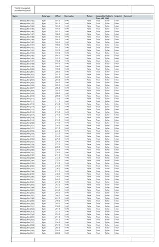 Totally Integrated
Automation Portal
Name Data type Offset Start value Retain Accessible
from HMI
Visible in
HMI
Setpoint Comment
Meldepuffer[182] Byte 181.0 16#0 False True False False
Meldepuffer[183] Byte 182.0 16#0 False True False False
Meldepuffer[184] Byte 183.0 16#0 False True False False
Meldepuffer[185] Byte 184.0 16#0 False True False False
Meldepuffer[186] Byte 185.0 16#0 False True False False
Meldepuffer[187] Byte 186.0 16#0 False True False False
Meldepuffer[188] Byte 187.0 16#0 False True False False
Meldepuffer[189] Byte 188.0 16#0 False True False False
Meldepuffer[190] Byte 189.0 16#0 False True False False
Meldepuffer[191] Byte 190.0 16#0 False True False False
Meldepuffer[192] Byte 191.0 16#0 False True False False
Meldepuffer[193] Byte 192.0 16#0 False True False False
Meldepuffer[194] Byte 193.0 16#0 False True False False
Meldepuffer[195] Byte 194.0 16#0 False True False False
Meldepuffer[196] Byte 195.0 16#0 False True False False
Meldepuffer[197] Byte 196.0 16#0 False True False False
Meldepuffer[198] Byte 197.0 16#0 False True False False
Meldepuffer[199] Byte 198.0 16#0 False True False False
Meldepuffer[200] Byte 199.0 16#0 False True False False
Meldepuffer[201] Byte 200.0 16#0 False True False False
Meldepuffer[202] Byte 201.0 16#0 False True False False
Meldepuffer[203] Byte 202.0 16#0 False True False False
Meldepuffer[204] Byte 203.0 16#0 False True False False
Meldepuffer[205] Byte 204.0 16#0 False True False False
Meldepuffer[206] Byte 205.0 16#0 False True False False
Meldepuffer[207] Byte 206.0 16#0 False True False False
Meldepuffer[208] Byte 207.0 16#0 False True False False
Meldepuffer[209] Byte 208.0 16#0 False True False False
Meldepuffer[210] Byte 209.0 16#0 False True False False
Meldepuffer[211] Byte 210.0 16#0 False True False False
Meldepuffer[212] Byte 211.0 16#0 False True False False
Meldepuffer[213] Byte 212.0 16#0 False True False False
Meldepuffer[214] Byte 213.0 16#0 False True False False
Meldepuffer[215] Byte 214.0 16#0 False True False False
Meldepuffer[216] Byte 215.0 16#0 False True False False
Meldepuffer[217] Byte 216.0 16#0 False True False False
Meldepuffer[218] Byte 217.0 16#0 False True False False
Meldepuffer[219] Byte 218.0 16#0 False True False False
Meldepuffer[220] Byte 219.0 16#0 False True False False
Meldepuffer[221] Byte 220.0 16#0 False True False False
Meldepuffer[222] Byte 221.0 16#0 False True False False
Meldepuffer[223] Byte 222.0 16#0 False True False False
Meldepuffer[224] Byte 223.0 16#0 False True False False
Meldepuffer[225] Byte 224.0 16#0 False True False False
Meldepuffer[226] Byte 225.0 16#0 False True False False
Meldepuffer[227] Byte 226.0 16#0 False True False False
Meldepuffer[228] Byte 227.0 16#0 False True False False
Meldepuffer[229] Byte 228.0 16#0 False True False False
Meldepuffer[230] Byte 229.0 16#0 False True False False
Meldepuffer[231] Byte 230.0 16#0 False True False False
Meldepuffer[232] Byte 231.0 16#0 False True False False
Meldepuffer[233] Byte 232.0 16#0 False True False False
Meldepuffer[234] Byte 233.0 16#0 False True False False
Meldepuffer[235] Byte 234.0 16#0 False True False False
Meldepuffer[236] Byte 235.0 16#0 False True False False
Meldepuffer[237] Byte 236.0 16#0 False True False False
Meldepuffer[238] Byte 237.0 16#0 False True False False
Meldepuffer[239] Byte 238.0 16#0 False True False False
Meldepuffer[240] Byte 239.0 16#0 False True False False
Meldepuffer[241] Byte 240.0 16#0 False True False False
Meldepuffer[242] Byte 241.0 16#0 False True False False
Meldepuffer[243] Byte 242.0 16#0 False True False False
Meldepuffer[244] Byte 243.0 16#0 False True False False
Meldepuffer[245] Byte 244.0 16#0 False True False False
Meldepuffer[246] Byte 245.0 16#0 False True False False
Meldepuffer[247] Byte 246.0 16#0 False True False False
Meldepuffer[248] Byte 247.0 16#0 False True False False
Meldepuffer[249] Byte 248.0 16#0 False True False False
Meldepuffer[250] Byte 249.0 16#0 False True False False
Meldepuffer[251] Byte 250.0 16#0 False True False False
Meldepuffer[252] Byte 251.0 16#0 False True False False
Meldepuffer[253] Byte 252.0 16#0 False True False False
Meldepuffer[254] Byte 253.0 16#0 False True False False
Meldepuffer[255] Byte 254.0 16#0 False True False False
Meldepuffer[256] Byte 255.0 16#0 False True False False
Meldepuffer[257] Byte 256.0 16#0 False True False False
Meldepuffer[258] Byte 257.0 16#0 False True False False
Meldepuffer[259] Byte 258.0 16#0 False True False False
Meldepuffer[260] Byte 259.0 16#0 False True False False
Meldepuffer[261] Byte 260.0 16#0 False True False False
 