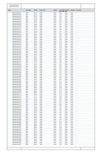 Totally Integrated
Automation Portal
Name Data type Offset Start value Retain Accessible
from HMI
Visible in
HMI
Setpoint Comment
Meldepuffer[422] Byte 421.0 16#0 False True False False
Meldepuffer[423] Byte 422.0 16#0 False True False False
Meldepuffer[424] Byte 423.0 16#0 False True False False
Meldepuffer[425] Byte 424.0 16#0 False True False False
Meldepuffer[426] Byte 425.0 16#0 False True False False
Meldepuffer[427] Byte 426.0 16#0 False True False False
Meldepuffer[428] Byte 427.0 16#0 False True False False
Meldepuffer[429] Byte 428.0 16#0 False True False False
Meldepuffer[430] Byte 429.0 16#0 False True False False
Meldepuffer[431] Byte 430.0 16#0 False True False False
Meldepuffer[432] Byte 431.0 16#0 False True False False
Meldepuffer[433] Byte 432.0 16#0 False True False False
Meldepuffer[434] Byte 433.0 16#0 False True False False
Meldepuffer[435] Byte 434.0 16#0 False True False False
Meldepuffer[436] Byte 435.0 16#0 False True False False
Meldepuffer[437] Byte 436.0 16#0 False True False False
Meldepuffer[438] Byte 437.0 16#0 False True False False
Meldepuffer[439] Byte 438.0 16#0 False True False False
Meldepuffer[440] Byte 439.0 16#0 False True False False
Meldepuffer[441] Byte 440.0 16#0 False True False False
Meldepuffer[442] Byte 441.0 16#0 False True False False
Meldepuffer[443] Byte 442.0 16#0 False True False False
Meldepuffer[444] Byte 443.0 16#0 False True False False
Meldepuffer[445] Byte 444.0 16#0 False True False False
Meldepuffer[446] Byte 445.0 16#0 False True False False
Meldepuffer[447] Byte 446.0 16#0 False True False False
Meldepuffer[448] Byte 447.0 16#0 False True False False
Meldepuffer[449] Byte 448.0 16#0 False True False False
Meldepuffer[450] Byte 449.0 16#0 False True False False
Meldepuffer[451] Byte 450.0 16#0 False True False False
Meldepuffer[452] Byte 451.0 16#0 False True False False
Meldepuffer[453] Byte 452.0 16#0 False True False False
Meldepuffer[454] Byte 453.0 16#0 False True False False
Meldepuffer[455] Byte 454.0 16#0 False True False False
Meldepuffer[456] Byte 455.0 16#0 False True False False
Meldepuffer[457] Byte 456.0 16#0 False True False False
Meldepuffer[458] Byte 457.0 16#0 False True False False
Meldepuffer[459] Byte 458.0 16#0 False True False False
Meldepuffer[460] Byte 459.0 16#0 False True False False
Meldepuffer[461] Byte 460.0 16#0 False True False False
Meldepuffer[462] Byte 461.0 16#0 False True False False
Meldepuffer[463] Byte 462.0 16#0 False True False False
Meldepuffer[464] Byte 463.0 16#0 False True False False
Meldepuffer[465] Byte 464.0 16#0 False True False False
Meldepuffer[466] Byte 465.0 16#0 False True False False
Meldepuffer[467] Byte 466.0 16#0 False True False False
Meldepuffer[468] Byte 467.0 16#0 False True False False
Meldepuffer[469] Byte 468.0 16#0 False True False False
Meldepuffer[470] Byte 469.0 16#0 False True False False
Meldepuffer[471] Byte 470.0 16#0 False True False False
Meldepuffer[472] Byte 471.0 16#0 False True False False
Meldepuffer[473] Byte 472.0 16#0 False True False False
Meldepuffer[474] Byte 473.0 16#0 False True False False
Meldepuffer[475] Byte 474.0 16#0 False True False False
Meldepuffer[476] Byte 475.0 16#0 False True False False
Meldepuffer[477] Byte 476.0 16#0 False True False False
Meldepuffer[478] Byte 477.0 16#0 False True False False
Meldepuffer[479] Byte 478.0 16#0 False True False False
Meldepuffer[480] Byte 479.0 16#0 False True False False
Meldepuffer[481] Byte 480.0 16#0 False True False False
Meldepuffer[482] Byte 481.0 16#0 False True False False
Meldepuffer[483] Byte 482.0 16#0 False True False False
Meldepuffer[484] Byte 483.0 16#0 False True False False
Meldepuffer[485] Byte 484.0 16#0 False True False False
Meldepuffer[486] Byte 485.0 16#0 False True False False
Meldepuffer[487] Byte 486.0 16#0 False True False False
Meldepuffer[488] Byte 487.0 16#0 False True False False
Meldepuffer[489] Byte 488.0 16#0 False True False False
Meldepuffer[490] Byte 489.0 16#0 False True False False
Meldepuffer[491] Byte 490.0 16#0 False True False False
Meldepuffer[492] Byte 491.0 16#0 False True False False
Meldepuffer[493] Byte 492.0 16#0 False True False False
Meldepuffer[494] Byte 493.0 16#0 False True False False
Meldepuffer[495] Byte 494.0 16#0 False True False False
Meldepuffer[496] Byte 495.0 16#0 False True False False
Meldepuffer[497] Byte 496.0 16#0 False True False False
Meldepuffer[498] Byte 497.0 16#0 False True False False
Meldepuffer[499] Byte 498.0 16#0 False True False False
Meldepuffer[500] Byte 499.0 16#0 False True False False
Meldepuffer[501] Byte 500.0 16#0 False True False False
 