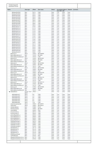 Totally Integrated
Automation Portal
Name Data type Offset Start value Retain Accessible
from HMI
Visible in
HMI
Setpoint Comment
Meldepuffer[502] Byte 501.0 16#0 False True False False
Meldepuffer[503] Byte 502.0 16#0 False True False False
Meldepuffer[504] Byte 503.0 16#0 False True False False
Meldepuffer[505] Byte 504.0 16#0 False True False False
Meldepuffer[506] Byte 505.0 16#0 False True False False
Meldepuffer[507] Byte 506.0 16#0 False True False False
Meldepuffer[508] Byte 507.0 16#0 False True False False
Meldepuffer[509] Byte 508.0 16#0 False True False False
Meldepuffer[510] Byte 509.0 16#0 False True False False
Meldepuffer[511] Byte 510.0 16#0 False True False False
Meldepuffer[512] Byte 511.0 16#0 False True False False
Meldepuffer[513] Byte 512.0 16#0 False True False False
Meldepuffer[514] Byte 513.0 16#0 False True False False
Meldepuffer[515] Byte 514.0 16#0 False True False False
Meldepuffer[516] Byte 515.0 16#0 False True False False
Meldepuffer[517] Byte 516.0 16#0 False True False False
Meldepuffer[518] Byte 517.0 16#0 False True False False
Meldepuffer[519] Byte 518.0 16#0 False True False False
Meldepuffer[520] Byte 519.0 16#0 False True False False
Meldepuffer[521] Byte 520.0 16#0 False True False False
Meldepuffer[522] Byte 521.0 16#0 False True False False
Meldepuffer[523] Byte 522.0 16#0 False True False False
Meldepuffer[524] Byte 523.0 16#0 False True False False
Meldepuffer[525] Byte 524.0 16#0 False True False False
Meldepuffer[526] Byte 525.0 16#0 False True False False
Meldepuffer[527] Byte 526.0 16#0 False True False False
Meldung_01 Word 1950.0 W#16#0000 False True False False
MeldungBandBreite_01 Byte 1952.0 B#16#0A False True False False
MeldungNaechsterBand_01 Byte 1953.0 16#0 False True False False
Meldung_02 Word 1954.0 W#16#1B5C False True False False
MeldungBandBreite_02 Byte 1956.0 B#16#0A False True False False
MeldungNaechsterBand_02 Byte 1957.0 16#0 False True False False
Meldung_03 Word 1958.0 W#16#1B5E False True False False
MeldungBandBreite_03 Byte 1960.0 B#16#0A False True False False
MeldungNaechsterBand_03 Byte 1961.0 16#0 False True False False
Meldung_04 Word 1962.0 W#16#1B5B False True False False
MeldungBandBreite_04 Byte 1964.0 B#16#0A False True False False
MeldungNaechsterBand_04 Byte 1965.0 16#0 False True False False
Meldung_05 Word 1966.0 W#16#1C6D False True False False
MeldungBandBreite_05 Byte 1968.0 B#16#0A False True False False
MeldungNaechsterBand_05 Byte 1969.0 16#0 False True False False
Meldung_06 Word 1970.0 W#16#1C70 False True False False
MeldungBandBreite_06 Byte 1972.0 B#16#0A False True False False
MeldungNaechsterBand_06 Byte 1973.0 16#0 False True False False
Meldung_07 Word 1974.0 W#16#1C73 False True False False
MeldungBandBreite_07 Byte 1976.0 B#16#0A False True False False
MeldungNaechsterBand_07 Byte 1977.0 16#0 False True False False
Meldung_08 Word 1978.0 W#16#1B59 False True False False
MeldungBandBreite_08 Byte 1980.0 B#16#0A False True False False
MeldungNaechsterBand_08 Byte 1981.0 16#0 False True False False
wMeldeWerte Array[1..6] of
Word
1982.0 False True False False
wMeldeWerte[1] Word 0.0 16#0 False True False False
wMeldeWerte[2] Word 2.0 16#0 False True False False
wMeldeWerte[3] Word 4.0 16#0 False True False False
wMeldeWerte[4] Word 6.0 16#0 False True False False
wMeldeWerte[5] Word 8.0 16#0 False True False False
wMeldeWerte[6] Word 10.0 16#0 False True False False
xSubOrdinateStateOld Word 1994.0 W#16#FFFF False True False False
xASVeraltet Word 1996.0 W#16#FFFF False True False False
xASZyklusMerker Bool 1998.0 FALSE False True False False
bASZyklusZaehler Byte 1999.0 B#16#03 False True False False
xAnlaufMilde Bool 2000.0 TRUE False True False False
iAnlaufSchleife_a Byte 2001.0 16#0 False True False False
iAnlaufSchleife_b Byte 2002.0 16#0 False True False False
pAnlaufMapDaten_a Byte 2003.0 16#0 False True False False
pAnlaufMapDaten_b Byte 2004.0 16#0 False True False False
pAnlaufMapDaten_c Byte 2005.0 16#0 False True False False
pAnlaufMapDaten_d Byte 2006.0 16#0 False True False False
iSFB54RestLaenge_a Byte 2007.0 16#0 False True False False
iSFB54RestLaenge_b Byte 2008.0 16#0 False True False False
iSFB54BlocLaenge_a Byte 2009.0 16#0 False True False False
iSFB54BlocLaenge_b Byte 2010.0 16#0 False True False False
dAktAINFOPos_a Byte 2011.0 16#0 False True False False
dAktAINFOPos_b Byte 2012.0 16#0 False True False False
dAktAINFOPos_c Byte 2013.0 16#0 False True False False
dAktAINFOPos_d Byte 2014.0 16#0 False True False False
bPNKDKanalLaenge Byte 2015.0 16#0 False True False False
xSFB54Multiple Bool 2016.0 false False True False False
dDiagSlotSubSlotNummer_a Byte 2017.0 16#0 False True False False
dDiagSlotSubSlotNummer_b Byte 2018.0 16#0 False True False False
 