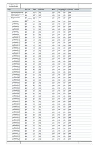 Totally Integrated
Automation Portal
Name Data type Offset Start value Retain Accessible
from HMI
Visible in
HMI
Setpoint Comment
dDiagSlotSubSlotNummer_c Byte 2019.0 16#0 False True False False
dDiagSlotSubSlotNummer_d Byte 2020.0 16#0 False True False False
wBlockLengtKopf_a Byte 2021.0 16#0 False True False False
wBlockLengtKopf_b Byte 2022.0 16#0 False True False False
TempDaten Array[1..124]
of Byte
2024.0 False True False False
TempDaten[1] Byte 0.0 16#0 False True False False
TempDaten[2] Byte 1.0 16#0 False True False False
TempDaten[3] Byte 2.0 16#0 False True False False
TempDaten[4] Byte 3.0 16#0 False True False False
TempDaten[5] Byte 4.0 16#0 False True False False
TempDaten[6] Byte 5.0 16#0 False True False False
TempDaten[7] Byte 6.0 16#0 False True False False
TempDaten[8] Byte 7.0 16#0 False True False False
TempDaten[9] Byte 8.0 16#0 False True False False
TempDaten[10] Byte 9.0 16#0 False True False False
TempDaten[11] Byte 10.0 16#0 False True False False
TempDaten[12] Byte 11.0 16#0 False True False False
TempDaten[13] Byte 12.0 16#0 False True False False
TempDaten[14] Byte 13.0 16#0 False True False False
TempDaten[15] Byte 14.0 16#0 False True False False
TempDaten[16] Byte 15.0 16#0 False True False False
TempDaten[17] Byte 16.0 16#0 False True False False
TempDaten[18] Byte 17.0 16#0 False True False False
TempDaten[19] Byte 18.0 16#0 False True False False
TempDaten[20] Byte 19.0 16#0 False True False False
TempDaten[21] Byte 20.0 16#0 False True False False
TempDaten[22] Byte 21.0 16#0 False True False False
TempDaten[23] Byte 22.0 16#0 False True False False
TempDaten[24] Byte 23.0 16#0 False True False False
TempDaten[25] Byte 24.0 16#0 False True False False
TempDaten[26] Byte 25.0 16#0 False True False False
TempDaten[27] Byte 26.0 16#0 False True False False
TempDaten[28] Byte 27.0 16#0 False True False False
TempDaten[29] Byte 28.0 16#0 False True False False
TempDaten[30] Byte 29.0 16#0 False True False False
TempDaten[31] Byte 30.0 16#0 False True False False
TempDaten[32] Byte 31.0 16#0 False True False False
TempDaten[33] Byte 32.0 16#0 False True False False
TempDaten[34] Byte 33.0 16#0 False True False False
TempDaten[35] Byte 34.0 16#0 False True False False
TempDaten[36] Byte 35.0 16#0 False True False False
TempDaten[37] Byte 36.0 16#0 False True False False
TempDaten[38] Byte 37.0 16#0 False True False False
TempDaten[39] Byte 38.0 16#0 False True False False
TempDaten[40] Byte 39.0 16#0 False True False False
TempDaten[41] Byte 40.0 16#0 False True False False
TempDaten[42] Byte 41.0 16#0 False True False False
TempDaten[43] Byte 42.0 16#0 False True False False
TempDaten[44] Byte 43.0 16#0 False True False False
TempDaten[45] Byte 44.0 16#0 False True False False
TempDaten[46] Byte 45.0 16#0 False True False False
TempDaten[47] Byte 46.0 16#0 False True False False
TempDaten[48] Byte 47.0 16#0 False True False False
TempDaten[49] Byte 48.0 16#0 False True False False
TempDaten[50] Byte 49.0 16#0 False True False False
TempDaten[51] Byte 50.0 16#0 False True False False
TempDaten[52] Byte 51.0 16#0 False True False False
TempDaten[53] Byte 52.0 16#0 False True False False
TempDaten[54] Byte 53.0 16#0 False True False False
TempDaten[55] Byte 54.0 16#0 False True False False
TempDaten[56] Byte 55.0 16#0 False True False False
TempDaten[57] Byte 56.0 16#0 False True False False
TempDaten[58] Byte 57.0 16#0 False True False False
TempDaten[59] Byte 58.0 16#0 False True False False
TempDaten[60] Byte 59.0 16#0 False True False False
TempDaten[61] Byte 60.0 16#0 False True False False
TempDaten[62] Byte 61.0 16#0 False True False False
TempDaten[63] Byte 62.0 16#0 False True False False
TempDaten[64] Byte 63.0 16#0 False True False False
TempDaten[65] Byte 64.0 16#0 False True False False
TempDaten[66] Byte 65.0 16#0 False True False False
TempDaten[67] Byte 66.0 16#0 False True False False
TempDaten[68] Byte 67.0 16#0 False True False False
TempDaten[69] Byte 68.0 16#0 False True False False
TempDaten[70] Byte 69.0 16#0 False True False False
TempDaten[71] Byte 70.0 16#0 False True False False
TempDaten[72] Byte 71.0 16#0 False True False False
TempDaten[73] Byte 72.0 16#0 False True False False
TempDaten[74] Byte 73.0 16#0 False True False False
TempDaten[75] Byte 74.0 16#0 False True False False
 
