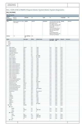 Totally Integrated
Automation Portal
PLC_1 [CPU 314C-2 PN/DP] / Program blocks / System blocks / System diagnostics
RSE_FB [FB49]
RSE_FB Properties
General
Name RSE_FB Number 49 Type FB Language RSE
Numbering manual
Information
Title Report System Error Diag‐
nostic Block
Author SIMATIC Comment This FB contains the code
generated from STEP 7 Re‐
port System Errors.
It is called in the error OBs
and in OB1 or a cyclic in‐
terrupt OB.
The FB evaluates the sys‐
tem errors and displays
them by means of an
Alarm_S
to the display device.
While the FB executes, all
interrupts are delayed.
Family RSEDIAG
Version 1.0 User-defined
ID
RSE
Name Data type Offset Default value Accessible
from HMI
Visible in
HMI
Setpoint Comment
Input
Output
InOut
Static
dDB127BGID DWord 0.0 16#0 True False False
dDB127Vorgang Byte 4.0 16#0 True False False
wMaxASISlave_a Byte 5.0 16#0 True False False
wMaxASISlave_b Byte 6.0 16#0 True False False
CyclesDB127WorkOn Byte 7.0 16#0 True False False
dDB127Stuffe Byte 8.0 16#0 True False False
w127Timer_a Byte 9.0 B#16#80 True False False
w127Timer_b Byte 10.0 B#16#00 True False False
tDB127TIAMS_a Byte 11.0 16#0 True False False
tDB127TIAMS_b Byte 12.0 16#0 True False False
tDB127TIAMS_c Byte 13.0 16#0 True False False
tDB127TIAMS_d Byte 14.0 16#0 True False False
tDB127TIAChannelExist_a Byte 15.0 16#0 True False False
tDB127TIAChannelExist_b Byte 16.0 16#0 True False False
tDB127TIAChannelExist_c Byte 17.0 16#0 True False False
tDB127TIAChannelExist_d Byte 18.0 16#0 True False False
tDB127TIAChannelOK_a Byte 19.0 16#0 True False False
tDB127TIAChannelOK_b Byte 20.0 16#0 True False False
tDB127TIAChannelOK_c Byte 21.0 16#0 True False False
tDB127TIAChannelOK_d Byte 22.0 16#0 True False False
tDB127Schleife_a Byte 23.0 16#0 True False False
tDB127Schleife_b Byte 24.0 16#0 True False False
tDB127LoggedOn Bool 25.0 false True False False
xAnwenderMeldungsSignal Bool 25.1 false True False False
xAnwenderKanalFehler Bool 25.2 false True False False
bAnwenderIO_Flag Byte 26.0 B#16#54 True False False
dMeldeNummer DWord 28.0 16#0 True False False
wAnwenderTextID Word 32.0 16#0 True False False
wAnwenderFehlerNummer Word 34.0 16#0 True False False
wAnwenderKanalNummer Word 36.0 16#0 True False False
wAnwenderHErrClass Word 38.0 W#16#0000 True False False
iAnwenderSFCRetVal Int 40.0 0 True False False
wRackEntry1 Word 42.0 W#16#0318 True False False
xFrei Bool 44.0 TRUE True False False
xADA Bool 44.1 false True False False
xWieder Bool 44.2 false True False False
xGehend Bool 44.3 false True False False
iFunktion Byte 45.0 16#0 True False False
iDaten Byte 46.0 16#0 True False False
wBGID_a Byte 47.0 16#0 True False False
wBGID_b Byte 48.0 16#0 True False False
bFill0 Byte 49.0 B#16#00 True False False
LDB54 RALRM 50.0 True False False
Input
MODE Int 0.0 0 True True False
F_ID DWord 2.0 DW#16#0 True True False
MLEN Int 6.0 0 True True False
Output
NEW Bool 8.0 FALSE True True False
STATUS DWord 10.0 DW#16#0 True True False
ID DWord 14.0 DW#16#0 True True False
LEN Int 18.0 0 True True False
InOut
 