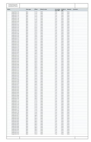 Totally Integrated
Automation Portal
Name Data type Offset Default value Accessible
from HMI
Visible in
HMI
Setpoint Comment
DiagPuffer[114] Byte 113.0 16#0 True False False
DiagPuffer[115] Byte 114.0 16#0 True False False
DiagPuffer[116] Byte 115.0 16#0 True False False
DiagPuffer[117] Byte 116.0 16#0 True False False
DiagPuffer[118] Byte 117.0 16#0 True False False
DiagPuffer[119] Byte 118.0 16#0 True False False
DiagPuffer[120] Byte 119.0 16#0 True False False
DiagPuffer[121] Byte 120.0 16#0 True False False
DiagPuffer[122] Byte 121.0 16#0 True False False
DiagPuffer[123] Byte 122.0 16#0 True False False
DiagPuffer[124] Byte 123.0 16#0 True False False
DiagPuffer[125] Byte 124.0 16#0 True False False
DiagPuffer[126] Byte 125.0 16#0 True False False
DiagPuffer[127] Byte 126.0 16#0 True False False
DiagPuffer[128] Byte 127.0 16#0 True False False
DiagPuffer[129] Byte 128.0 16#0 True False False
DiagPuffer[130] Byte 129.0 16#0 True False False
DiagPuffer[131] Byte 130.0 16#0 True False False
DiagPuffer[132] Byte 131.0 16#0 True False False
DiagPuffer[133] Byte 132.0 16#0 True False False
DiagPuffer[134] Byte 133.0 16#0 True False False
DiagPuffer[135] Byte 134.0 16#0 True False False
DiagPuffer[136] Byte 135.0 16#0 True False False
DiagPuffer[137] Byte 136.0 16#0 True False False
DiagPuffer[138] Byte 137.0 16#0 True False False
DiagPuffer[139] Byte 138.0 16#0 True False False
DiagPuffer[140] Byte 139.0 16#0 True False False
DiagPuffer[141] Byte 140.0 16#0 True False False
DiagPuffer[142] Byte 141.0 16#0 True False False
DiagPuffer[143] Byte 142.0 16#0 True False False
DiagPuffer[144] Byte 143.0 16#0 True False False
DiagPuffer[145] Byte 144.0 16#0 True False False
DiagPuffer[146] Byte 145.0 16#0 True False False
DiagPuffer[147] Byte 146.0 16#0 True False False
DiagPuffer[148] Byte 147.0 16#0 True False False
DiagPuffer[149] Byte 148.0 16#0 True False False
DiagPuffer[150] Byte 149.0 16#0 True False False
DiagPuffer[151] Byte 150.0 16#0 True False False
DiagPuffer[152] Byte 151.0 16#0 True False False
DiagPuffer[153] Byte 152.0 16#0 True False False
DiagPuffer[154] Byte 153.0 16#0 True False False
DiagPuffer[155] Byte 154.0 16#0 True False False
DiagPuffer[156] Byte 155.0 16#0 True False False
DiagPuffer[157] Byte 156.0 16#0 True False False
DiagPuffer[158] Byte 157.0 16#0 True False False
DiagPuffer[159] Byte 158.0 16#0 True False False
DiagPuffer[160] Byte 159.0 16#0 True False False
DiagPuffer[161] Byte 160.0 16#0 True False False
DiagPuffer[162] Byte 161.0 16#0 True False False
DiagPuffer[163] Byte 162.0 16#0 True False False
DiagPuffer[164] Byte 163.0 16#0 True False False
DiagPuffer[165] Byte 164.0 16#0 True False False
DiagPuffer[166] Byte 165.0 16#0 True False False
DiagPuffer[167] Byte 166.0 16#0 True False False
DiagPuffer[168] Byte 167.0 16#0 True False False
DiagPuffer[169] Byte 168.0 16#0 True False False
DiagPuffer[170] Byte 169.0 16#0 True False False
DiagPuffer[171] Byte 170.0 16#0 True False False
DiagPuffer[172] Byte 171.0 16#0 True False False
DiagPuffer[173] Byte 172.0 16#0 True False False
DiagPuffer[174] Byte 173.0 16#0 True False False
DiagPuffer[175] Byte 174.0 16#0 True False False
DiagPuffer[176] Byte 175.0 16#0 True False False
DiagPuffer[177] Byte 176.0 16#0 True False False
DiagPuffer[178] Byte 177.0 16#0 True False False
DiagPuffer[179] Byte 178.0 16#0 True False False
DiagPuffer[180] Byte 179.0 16#0 True False False
DiagPuffer[181] Byte 180.0 16#0 True False False
DiagPuffer[182] Byte 181.0 16#0 True False False
DiagPuffer[183] Byte 182.0 16#0 True False False
DiagPuffer[184] Byte 183.0 16#0 True False False
DiagPuffer[185] Byte 184.0 16#0 True False False
DiagPuffer[186] Byte 185.0 16#0 True False False
DiagPuffer[187] Byte 186.0 16#0 True False False
DiagPuffer[188] Byte 187.0 16#0 True False False
DiagPuffer[189] Byte 188.0 16#0 True False False
DiagPuffer[190] Byte 189.0 16#0 True False False
DiagPuffer[191] Byte 190.0 16#0 True False False
DiagPuffer[192] Byte 191.0 16#0 True False False
DiagPuffer[193] Byte 192.0 16#0 True False False
 