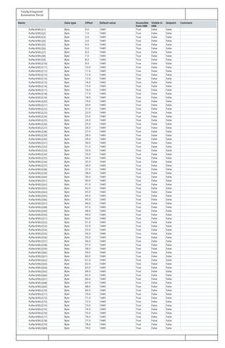 Totally Integrated
Automation Portal
Name Data type Offset Default value Accessible
from HMI
Visible in
HMI
Setpoint Comment
PufferSFB52[1] Byte 0.0 16#0 True False False
PufferSFB52[2] Byte 1.0 16#0 True False False
PufferSFB52[3] Byte 2.0 16#0 True False False
PufferSFB52[4] Byte 3.0 16#0 True False False
PufferSFB52[5] Byte 4.0 16#0 True False False
PufferSFB52[6] Byte 5.0 16#0 True False False
PufferSFB52[7] Byte 6.0 16#0 True False False
PufferSFB52[8] Byte 7.0 16#0 True False False
PufferSFB52[9] Byte 8.0 16#0 True False False
PufferSFB52[10] Byte 9.0 16#0 True False False
PufferSFB52[11] Byte 10.0 16#0 True False False
PufferSFB52[12] Byte 11.0 16#0 True False False
PufferSFB52[13] Byte 12.0 16#0 True False False
PufferSFB52[14] Byte 13.0 16#0 True False False
PufferSFB52[15] Byte 14.0 16#0 True False False
PufferSFB52[16] Byte 15.0 16#0 True False False
PufferSFB52[17] Byte 16.0 16#0 True False False
PufferSFB52[18] Byte 17.0 16#0 True False False
PufferSFB52[19] Byte 18.0 16#0 True False False
PufferSFB52[20] Byte 19.0 16#0 True False False
PufferSFB52[21] Byte 20.0 16#0 True False False
PufferSFB52[22] Byte 21.0 16#0 True False False
PufferSFB52[23] Byte 22.0 16#0 True False False
PufferSFB52[24] Byte 23.0 16#0 True False False
PufferSFB52[25] Byte 24.0 16#0 True False False
PufferSFB52[26] Byte 25.0 16#0 True False False
PufferSFB52[27] Byte 26.0 16#0 True False False
PufferSFB52[28] Byte 27.0 16#0 True False False
PufferSFB52[29] Byte 28.0 16#0 True False False
PufferSFB52[30] Byte 29.0 16#0 True False False
PufferSFB52[31] Byte 30.0 16#0 True False False
PufferSFB52[32] Byte 31.0 16#0 True False False
PufferSFB52[33] Byte 32.0 16#0 True False False
PufferSFB52[34] Byte 33.0 16#0 True False False
PufferSFB52[35] Byte 34.0 16#0 True False False
PufferSFB52[36] Byte 35.0 16#0 True False False
PufferSFB52[37] Byte 36.0 16#0 True False False
PufferSFB52[38] Byte 37.0 16#0 True False False
PufferSFB52[39] Byte 38.0 16#0 True False False
PufferSFB52[40] Byte 39.0 16#0 True False False
PufferSFB52[41] Byte 40.0 16#0 True False False
PufferSFB52[42] Byte 41.0 16#0 True False False
PufferSFB52[43] Byte 42.0 16#0 True False False
PufferSFB52[44] Byte 43.0 16#0 True False False
PufferSFB52[45] Byte 44.0 16#0 True False False
PufferSFB52[46] Byte 45.0 16#0 True False False
PufferSFB52[47] Byte 46.0 16#0 True False False
PufferSFB52[48] Byte 47.0 16#0 True False False
PufferSFB52[49] Byte 48.0 16#0 True False False
PufferSFB52[50] Byte 49.0 16#0 True False False
PufferSFB52[51] Byte 50.0 16#0 True False False
PufferSFB52[52] Byte 51.0 16#0 True False False
PufferSFB52[53] Byte 52.0 16#0 True False False
PufferSFB52[54] Byte 53.0 16#0 True False False
PufferSFB52[55] Byte 54.0 16#0 True False False
PufferSFB52[56] Byte 55.0 16#0 True False False
PufferSFB52[57] Byte 56.0 16#0 True False False
PufferSFB52[58] Byte 57.0 16#0 True False False
PufferSFB52[59] Byte 58.0 16#0 True False False
PufferSFB52[60] Byte 59.0 16#0 True False False
PufferSFB52[61] Byte 60.0 16#0 True False False
PufferSFB52[62] Byte 61.0 16#0 True False False
PufferSFB52[63] Byte 62.0 16#0 True False False
PufferSFB52[64] Byte 63.0 16#0 True False False
PufferSFB52[65] Byte 64.0 16#0 True False False
PufferSFB52[66] Byte 65.0 16#0 True False False
PufferSFB52[67] Byte 66.0 16#0 True False False
PufferSFB52[68] Byte 67.0 16#0 True False False
PufferSFB52[69] Byte 68.0 16#0 True False False
PufferSFB52[70] Byte 69.0 16#0 True False False
PufferSFB52[71] Byte 70.0 16#0 True False False
PufferSFB52[72] Byte 71.0 16#0 True False False
PufferSFB52[73] Byte 72.0 16#0 True False False
PufferSFB52[74] Byte 73.0 16#0 True False False
PufferSFB52[75] Byte 74.0 16#0 True False False
PufferSFB52[76] Byte 75.0 16#0 True False False
PufferSFB52[77] Byte 76.0 16#0 True False False
PufferSFB52[78] Byte 77.0 16#0 True False False
PufferSFB52[79] Byte 78.0 16#0 True False False
PufferSFB52[80] Byte 79.0 16#0 True False False
 