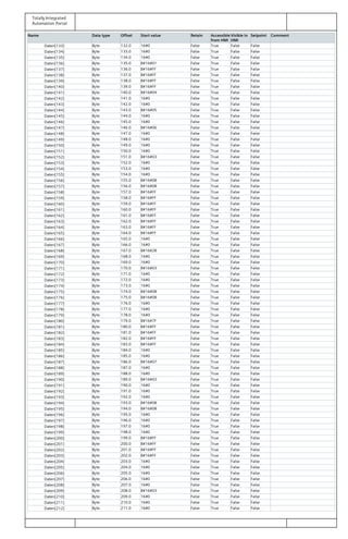 Totally Integrated
Automation Portal
Name Data type Offset Start value Retain Accessible
from HMI
Visible in
HMI
Setpoint Comment
Daten[133] Byte 132.0 16#0 False True False False
Daten[134] Byte 133.0 16#0 False True False False
Daten[135] Byte 134.0 16#0 False True False False
Daten[136] Byte 135.0 B#16#01 False True False False
Daten[137] Byte 136.0 B#16#FF False True False False
Daten[138] Byte 137.0 B#16#FF False True False False
Daten[139] Byte 138.0 B#16#FF False True False False
Daten[140] Byte 139.0 B#16#FF False True False False
Daten[141] Byte 140.0 B#16#04 False True False False
Daten[142] Byte 141.0 16#0 False True False False
Daten[143] Byte 142.0 16#0 False True False False
Daten[144] Byte 143.0 B#16#05 False True False False
Daten[145] Byte 144.0 16#0 False True False False
Daten[146] Byte 145.0 16#0 False True False False
Daten[147] Byte 146.0 B#16#06 False True False False
Daten[148] Byte 147.0 16#0 False True False False
Daten[149] Byte 148.0 16#0 False True False False
Daten[150] Byte 149.0 16#0 False True False False
Daten[151] Byte 150.0 16#0 False True False False
Daten[152] Byte 151.0 B#16#03 False True False False
Daten[153] Byte 152.0 16#0 False True False False
Daten[154] Byte 153.0 16#0 False True False False
Daten[155] Byte 154.0 16#0 False True False False
Daten[156] Byte 155.0 B#16#08 False True False False
Daten[157] Byte 156.0 B#16#08 False True False False
Daten[158] Byte 157.0 B#16#FF False True False False
Daten[159] Byte 158.0 B#16#FF False True False False
Daten[160] Byte 159.0 B#16#FF False True False False
Daten[161] Byte 160.0 B#16#FF False True False False
Daten[162] Byte 161.0 B#16#FF False True False False
Daten[163] Byte 162.0 B#16#FF False True False False
Daten[164] Byte 163.0 B#16#FF False True False False
Daten[165] Byte 164.0 B#16#FF False True False False
Daten[166] Byte 165.0 16#0 False True False False
Daten[167] Byte 166.0 16#0 False True False False
Daten[168] Byte 167.0 B#16#28 False True False False
Daten[169] Byte 168.0 16#0 False True False False
Daten[170] Byte 169.0 16#0 False True False False
Daten[171] Byte 170.0 B#16#03 False True False False
Daten[172] Byte 171.0 16#0 False True False False
Daten[173] Byte 172.0 16#0 False True False False
Daten[174] Byte 173.0 16#0 False True False False
Daten[175] Byte 174.0 B#16#08 False True False False
Daten[176] Byte 175.0 B#16#08 False True False False
Daten[177] Byte 176.0 16#0 False True False False
Daten[178] Byte 177.0 16#0 False True False False
Daten[179] Byte 178.0 16#0 False True False False
Daten[180] Byte 179.0 B#16#7F False True False False
Daten[181] Byte 180.0 B#16#FF False True False False
Daten[182] Byte 181.0 B#16#FF False True False False
Daten[183] Byte 182.0 B#16#FF False True False False
Daten[184] Byte 183.0 B#16#FF False True False False
Daten[185] Byte 184.0 16#0 False True False False
Daten[186] Byte 185.0 16#0 False True False False
Daten[187] Byte 186.0 B#16#07 False True False False
Daten[188] Byte 187.0 16#0 False True False False
Daten[189] Byte 188.0 16#0 False True False False
Daten[190] Byte 189.0 B#16#03 False True False False
Daten[191] Byte 190.0 16#0 False True False False
Daten[192] Byte 191.0 16#0 False True False False
Daten[193] Byte 192.0 16#0 False True False False
Daten[194] Byte 193.0 B#16#08 False True False False
Daten[195] Byte 194.0 B#16#08 False True False False
Daten[196] Byte 195.0 16#0 False True False False
Daten[197] Byte 196.0 16#0 False True False False
Daten[198] Byte 197.0 16#0 False True False False
Daten[199] Byte 198.0 16#0 False True False False
Daten[200] Byte 199.0 B#16#FF False True False False
Daten[201] Byte 200.0 B#16#FF False True False False
Daten[202] Byte 201.0 B#16#FF False True False False
Daten[203] Byte 202.0 B#16#FF False True False False
Daten[204] Byte 203.0 16#0 False True False False
Daten[205] Byte 204.0 16#0 False True False False
Daten[206] Byte 205.0 16#0 False True False False
Daten[207] Byte 206.0 16#0 False True False False
Daten[208] Byte 207.0 16#0 False True False False
Daten[209] Byte 208.0 B#16#03 False True False False
Daten[210] Byte 209.0 16#0 False True False False
Daten[211] Byte 210.0 16#0 False True False False
Daten[212] Byte 211.0 16#0 False True False False
 
