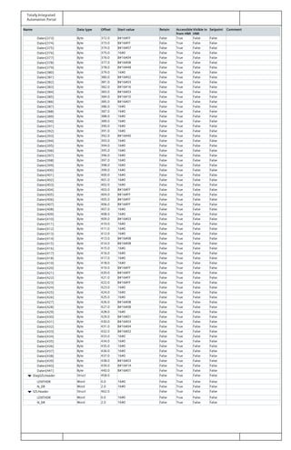 Totally Integrated
Automation Portal
Name Data type Offset Start value Retain Accessible
from HMI
Visible in
HMI
Setpoint Comment
Daten[373] Byte 372.0 B#16#FF False True False False
Daten[374] Byte 373.0 B#16#FF False True False False
Daten[375] Byte 374.0 B#16#07 False True False False
Daten[376] Byte 375.0 16#0 False True False False
Daten[377] Byte 376.0 B#16#04 False True False False
Daten[378] Byte 377.0 B#16#08 False True False False
Daten[379] Byte 378.0 B#16#48 False True False False
Daten[380] Byte 379.0 16#0 False True False False
Daten[381] Byte 380.0 B#16#02 False True False False
Daten[382] Byte 381.0 B#16#03 False True False False
Daten[383] Byte 382.0 B#16#16 False True False False
Daten[384] Byte 383.0 B#16#03 False True False False
Daten[385] Byte 384.0 B#16#10 False True False False
Daten[386] Byte 385.0 B#16#01 False True False False
Daten[387] Byte 386.0 16#0 False True False False
Daten[388] Byte 387.0 16#0 False True False False
Daten[389] Byte 388.0 16#0 False True False False
Daten[390] Byte 389.0 16#0 False True False False
Daten[391] Byte 390.0 16#0 False True False False
Daten[392] Byte 391.0 16#0 False True False False
Daten[393] Byte 392.0 B#16#40 False True False False
Daten[394] Byte 393.0 16#0 False True False False
Daten[395] Byte 394.0 16#0 False True False False
Daten[396] Byte 395.0 16#0 False True False False
Daten[397] Byte 396.0 16#0 False True False False
Daten[398] Byte 397.0 16#0 False True False False
Daten[399] Byte 398.0 16#0 False True False False
Daten[400] Byte 399.0 16#0 False True False False
Daten[401] Byte 400.0 16#0 False True False False
Daten[402] Byte 401.0 16#0 False True False False
Daten[403] Byte 402.0 16#0 False True False False
Daten[404] Byte 403.0 B#16#FF False True False False
Daten[405] Byte 404.0 B#16#FF False True False False
Daten[406] Byte 405.0 B#16#FF False True False False
Daten[407] Byte 406.0 B#16#FF False True False False
Daten[408] Byte 407.0 16#0 False True False False
Daten[409] Byte 408.0 16#0 False True False False
Daten[410] Byte 409.0 B#16#03 False True False False
Daten[411] Byte 410.0 16#0 False True False False
Daten[412] Byte 411.0 16#0 False True False False
Daten[413] Byte 412.0 16#0 False True False False
Daten[414] Byte 413.0 B#16#08 False True False False
Daten[415] Byte 414.0 B#16#08 False True False False
Daten[416] Byte 415.0 16#0 False True False False
Daten[417] Byte 416.0 16#0 False True False False
Daten[418] Byte 417.0 16#0 False True False False
Daten[419] Byte 418.0 16#0 False True False False
Daten[420] Byte 419.0 B#16#FF False True False False
Daten[421] Byte 420.0 B#16#FF False True False False
Daten[422] Byte 421.0 B#16#FF False True False False
Daten[423] Byte 422.0 B#16#FF False True False False
Daten[424] Byte 423.0 16#0 False True False False
Daten[425] Byte 424.0 16#0 False True False False
Daten[426] Byte 425.0 16#0 False True False False
Daten[427] Byte 426.0 B#16#08 False True False False
Daten[428] Byte 427.0 B#16#08 False True False False
Daten[429] Byte 428.0 16#0 False True False False
Daten[430] Byte 429.0 B#16#01 False True False False
Daten[431] Byte 430.0 B#16#03 False True False False
Daten[432] Byte 431.0 B#16#04 False True False False
Daten[433] Byte 432.0 B#16#02 False True False False
Daten[434] Byte 433.0 16#0 False True False False
Daten[435] Byte 434.0 16#0 False True False False
Daten[436] Byte 435.0 16#0 False True False False
Daten[437] Byte 436.0 16#0 False True False False
Daten[438] Byte 437.0 16#0 False True False False
Daten[439] Byte 438.0 B#16#03 False True False False
Daten[440] Byte 439.0 B#16#1A False True False False
Daten[441] Byte 440.0 B#16#01 False True False False
DiagSZLHeader Struct 458.0 False True False False
LENTHDR Word 0.0 16#0 False True False False
N_DR Word 2.0 16#0 False True False False
SZLHeader Struct 462.0 False True False False
LENTHDR Word 0.0 16#0 False True False False
N_DR Word 2.0 16#0 False True False False
 