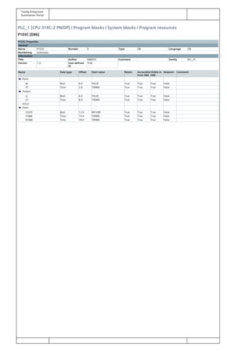 Totally Integrated
Automation Portal
PLC_1 [CPU 314C-2 PN/DP] / Program blocks / System blocks / Program resources
P103C [DB6]
P103C Properties
General
Name P103C Number 6 Type DB Language DB
Numbering automatic
Information
Title Author SIMATIC Comment Family IEC_TC
Version 1.0 User-defined
ID
TON
Name Data type Offset Start value Retain Accessible
from HMI
Visible in
HMI
Setpoint Comment
Input
IN Bool 0.0 FALSE True True True False
PT Time 2.0 T#0MS True True True False
Output
Q Bool 6.0 FALSE True True True False
ET Time 8.0 T#0MS True True True False
InOut
Static
STATE Byte 12.0 B#16#0 True True True False
STIME Time 14.0 T#0MS True True True False
ATIME Time 18.0 T#0MS True True True False
 