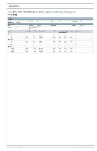 Totally Integrated
Automation Portal
PLC_1 [CPU 314C-2 PN/DP] / Program blocks / System blocks / Program resources
P104B [DB8]
P104B Properties
General
Name P104B Number 8 Type DB Language DB
Numbering automatic
Information
Title Author SIMATIC Comment Family IEC_TC
Version 1.0 User-defined
ID
TON
Name Data type Offset Start value Retain Accessible
from HMI
Visible in
HMI
Setpoint Comment
Input
IN Bool 0.0 FALSE True True True False
PT Time 2.0 T#0MS True True True False
Output
Q Bool 6.0 FALSE True True True False
ET Time 8.0 T#0MS True True True False
InOut
Static
STATE Byte 12.0 B#16#0 True True True False
STIME Time 14.0 T#0MS True True True False
ATIME Time 18.0 T#0MS True True True False
 