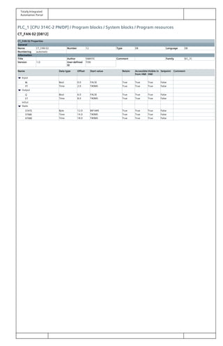Totally Integrated
Automation Portal
PLC_1 [CPU 314C-2 PN/DP] / Program blocks / System blocks / Program resources
CT_FAN 02 [DB12]
CT_FAN 02 Properties
General
Name CT_FAN 02 Number 12 Type DB Language DB
Numbering automatic
Information
Title Author SIMATIC Comment Family IEC_TC
Version 1.0 User-defined
ID
TON
Name Data type Offset Start value Retain Accessible
from HMI
Visible in
HMI
Setpoint Comment
Input
IN Bool 0.0 FALSE True True True False
PT Time 2.0 T#0MS True True True False
Output
Q Bool 6.0 FALSE True True True False
ET Time 8.0 T#0MS True True True False
InOut
Static
STATE Byte 12.0 B#16#0 True True True False
STIME Time 14.0 T#0MS True True True False
ATIME Time 18.0 T#0MS True True True False
 