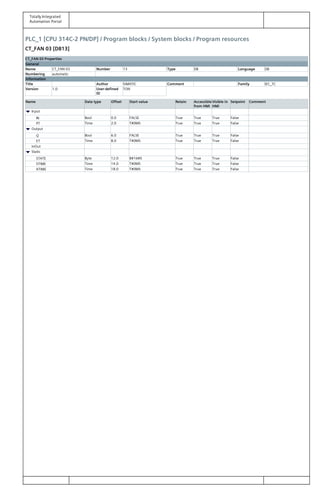 Totally Integrated
Automation Portal
PLC_1 [CPU 314C-2 PN/DP] / Program blocks / System blocks / Program resources
CT_FAN 03 [DB13]
CT_FAN 03 Properties
General
Name CT_FAN 03 Number 13 Type DB Language DB
Numbering automatic
Information
Title Author SIMATIC Comment Family IEC_TC
Version 1.0 User-defined
ID
TON
Name Data type Offset Start value Retain Accessible
from HMI
Visible in
HMI
Setpoint Comment
Input
IN Bool 0.0 FALSE True True True False
PT Time 2.0 T#0MS True True True False
Output
Q Bool 6.0 FALSE True True True False
ET Time 8.0 T#0MS True True True False
InOut
Static
STATE Byte 12.0 B#16#0 True True True False
STIME Time 14.0 T#0MS True True True False
ATIME Time 18.0 T#0MS True True True False
 
