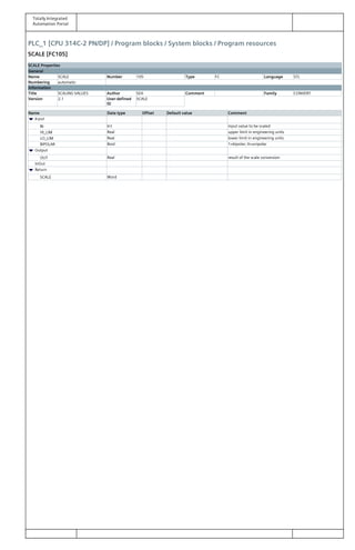 Totally Integrated
Automation Portal
PLC_1 [CPU 314C-2 PN/DP] / Program blocks / System blocks / Program resources
SCALE [FC105]
SCALE Properties
General
Name SCALE Number 105 Type FC Language STL
Numbering automatic
Information
Title SCALING VALUES Author SEA Comment Family CONVERT
Version 2.1 User-defined
ID
SCALE
Name Data type Offset Default value Comment
Input
IN Int input value to be scaled
HI_LIM Real upper limit in engineering units
LO_LIM Real lower limit in engineering units
BIPOLAR Bool 1=bipolar; 0=unipolar
Output
OUT Real result of the scale conversion
InOut
Return
SCALE Word
 