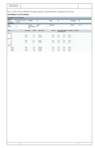 Totally Integrated
Automation Portal
PLC_1 [CPU 314C-2 PN/DP] / Program blocks / System blocks / Program resources
DISCONNECT 2nd VFD [DB34]
DISCONNECT 2nd VFD Properties
General
Name DISCONNECT 2nd VFD Number 34 Type DB Language DB
Numbering automatic
Information
Title Author SIMATIC Comment Family IEC_TC
Version 1.0 User-defined
ID
TON
Name Data type Offset Start value Retain Accessible
from HMI
Visible in
HMI
Setpoint Comment
Input
IN Bool 0.0 FALSE True True True False
PT Time 2.0 T#0MS True True True False
Output
Q Bool 6.0 FALSE True True True False
ET Time 8.0 T#0MS True True True False
InOut
Static
STATE Byte 12.0 B#16#0 True True True False
STIME Time 14.0 T#0MS True True True False
ATIME Time 18.0 T#0MS True True True False
 