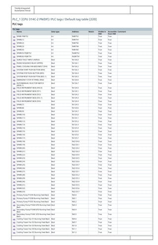 Totally Integrated
Automation Portal
PLC_1 [CPU 314C-2 PN/DP] / PLC tags / Default tag table [220]
PLC tags
PLC tags
Name Data type Address Retain Visible in
HMI
Accessible
from HMI
Comment
SPARE PIW752 Int %IW752 True True
SPARE(1) Int %IW754 True True
SPARE(2) Int %IW756 True True
SPARE(3) Int %IW758 True True
SPARE(4) Int %IW760 True True
SPARE(5) PQW752 Int %QW752 True True
SPARE(6) PQW754 Int %QW754 True True
SURGE FAULT INPUT (4SPD3) Bool %I126.0 True True
PHASE SEQUENCE RELAY (4PFR5) Bool %I126.1 True True
PANEL COOLING FAN MCB INPUT (5F4) Bool %I126.2 True True
SYSTEM START PUSH BUTTON (8S4) Bool %I126.3 True True
SYSTEM STOP PUSH BUTTON (8S5) Bool %I126.4 True True
SYSTEM RESET PUSH BUTTON (8S5.1) Bool %I126.5 True True
EMERGENCY STOP AT PANEL (8S6) Bool %I126.6 True True
AUTO/MANUAL SELECTOR SWITCH
(8SS6.1)
Bool %I126.7 True True
FIELD INSTRUMENT MCB (5F0.0) Bool %I124.0 True True
FIELD INSTRUMENT MCB (5F1) Bool %I124.1 True True
FIELD INSTRUMENT MCB (5F2) Bool %I124.2 True True
FIELD INSTRUMENT MCB (5F3.1) Bool %I124.3 True True
FIELD INSTRUMENT MCB (5F4) Bool %I124.4 True True
SPARE(7) Bool %I124.5 True True
SPARE(8) Bool %I124.6 True True
SPARE(9) Bool %I124.7 True True
SPARE(10) Bool %I125.0 True True
SPARE(11) Bool %I125.1 True True
SPARE(12) Bool %I125.2 True True
SPARE(13) Bool %I125.3 True True
SPARE(14) Bool %I125.4 True True
SPARE(15) Bool %I125.5 True True
SPARE(16) Bool %I125.6 True True
SPARE(17) Bool %I125.7 True True
SPARE(18) Bool %Q124.0 True True
SPARE(19) Bool %Q124.1 True True
SPARE(20) Bool %Q124.2 True True
SPARE(21) Bool %Q124.3 True True
SPARE(22) Bool %Q124.4 True True
SPARE(23) Bool %Q124.5 True True
SPARE(24) Bool %Q124.6 True True
SPARE(25) Bool %Q124.7 True True
SPARE(26) Bool %Q125.0 True True
SPARE(27) Bool %Q125.1 True True
SPARE(28) Bool %Q125.2 True True
SPARE(29) Bool %Q125.3 True True
SPARE(30) Bool %Q125.4 True True
SPARE(31) Bool %Q125.5 True True
SPARE(32) Bool %Q125.6 True True
SPARE(33) Bool %Q125.7 True True
Primary Pump P103A Running Feed Back Bool %I0.0 True True
Primary Pump P103B Running Feed Back Bool %I0.1 True True
Primary Pump P103C Running Feed Back Bool %I0.2 True True
Secondary Pump P104A VFD Running Feed
Back
Bool %I0.3 True True
Secondary Pump P104B VFD Running Feed
Back
Bool %I0.4 True True
Secondary Pump P104C VFD Running Feed
Back
Bool %I0.5 True True
Cooling Tower Fan 01 Running Feed Back Bool %I0.6 True True
Cooling Tower Fan 02 Running Feed Back Bool %I0.7 True True
Cooling Tower Fan 03 Running Feed Back Bool %I1.0 True True
Cooling Tower Fan 04 Running Feed Back Bool %I1.1 True True
Cooling Tower Fan 05 Running Feed Back Bool %I1.2 True True
 