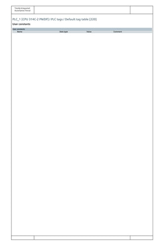 Totally Integrated
Automation Portal
PLC_1 [CPU 314C-2 PN/DP] / PLC tags / Default tag table [220]
User constants
User constants
Name Data type Value Comment
 