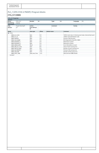 Totally Integrated
Automation Portal
PLC_1 [CPU 314C-2 PN/DP] / Program blocks
CYCL_FLT [OB80]
CYCL_FLT Properties
General
Name CYCL_FLT Number 80 Type OB Language STL
Numbering manual
Information
Title "Cycle Time Fault" Author Comment Family
Version 0.1 User-defined
ID
Name Data type Offset Default value Comment
Temp
OB80_EV_CLASS Byte 0.0 16#35, Event class 3, Entering event state, Internal fault event
OB80_FLT_ID Byte 1.0 16#XX, Fault identifcation code
OB80_PRIORITY Byte 2.0 Priority of OB Execution
OB80_OB_NUMBR Byte 3.0 80 (Organization block 80, OB80)
OB80_RESERVED_1 Byte 4.0 Reserved for system
OB80_RESERVED_2 Byte 5.0 Reserved for system
OB80_ERROR_INFO Word 6.0 Error information on event
OB80_ERR_EV_CLASS Byte 8.0 Class of event causing error
OB80_ERR_EV_NUM Byte 9.0 Number of event causing error
OB80_OB_PRIORITY Byte 10.0 Priority of OB causing error
OB80_OB_NUM Byte 11.0 Number of OB causing error
OB80_DATE_TIME Date_And_Time 12.0 Date and time OB80 started
Constant
 