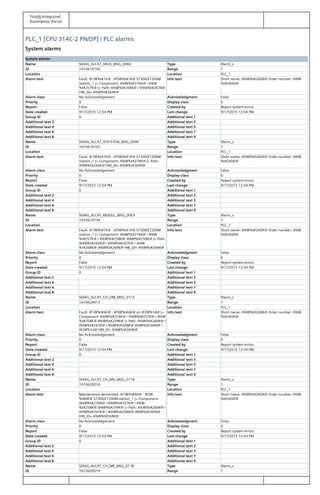 Totally Integrated
Automation Portal
PLC_1 [CPU 314C-2 PN/DP] / PLC alarms
System alarms
System alarms
Name SDIAG_ALCAT_RACK_MSG_0004 Type Alarm_s
ID 1610619740 Range 1
Location Location PLC_1
Alarm text Fault: @1W%t#1K@ - @5W%t#1K@ S7300/ET200M
station_1 |> Component: @6W%t#276K@ / @6W
%t#257K@ |> Path: @6W%t#266K@ / @6W%t#267K@
HW_ID= @6W%t#264K@
Info text Short name: @6W%t#260K@ Order number: @6W
%t#265K@
Alarm class No Acknowledgement Acknowledgment False
Priority 0 Display class 0
Report False Created by Report system errors
Date created 9/17/2015 12:54 PM Last change 9/17/2015 12:54 PM
Group ID 0 Additional text 1
Additional text 2 Additional text 3
Additional text 4 Additional text 5
Additional text 6 Additional text 7
Additional text 8 Additional text 9
Name SDIAG_ALCAT_IOSYSTEM_MSG_0006 Type Alarm_s
ID 1610619742 Range 1
Location Location PLC_1
Alarm text Fault: @1W%t#1K@ - @5W%t#1K@ S7300/ET200M
station_1 |> Component: @6W%t#276K@ |> Path:
@6W%t#266K@ HW_ID= @6W%t#264K@
Info text Short name: @6W%t#260K@ Order number: @6W
%t#265K@
Alarm class No Acknowledgement Acknowledgment False
Priority 0 Display class 0
Report False Created by Report system errors
Date created 9/17/2015 12:54 PM Last change 9/17/2015 12:54 PM
Group ID 0 Additional text 1
Additional text 2 Additional text 3
Additional text 4 Additional text 5
Additional text 6 Additional text 7
Additional text 8 Additional text 9
Name SDIAG_ALCAT_MODUL_MSG_0003 Type Alarm_s
ID 1610619739 Range 1
Location Location PLC_1
Alarm text Fault: @1W%t#1K@ - @5W%t#1K@ S7300/ET200M
station_1 |> Component: @6W%t#276K@ / @6W
%t#257K@ / @6W%t#258K@.@6W%t#259K@ |> Path:
@6W%t#266K@ / @6W%t#267K@ / @6W
%t#268K@.@6W%t#269K@ HW_ID= @6W%t#264K@
Info text Short name: @6W%t#260K@ Order number: @6W
%t#265K@
Alarm class No Acknowledgement Acknowledgment False
Priority 0 Display class 0
Report False Created by Report system errors
Date created 9/17/2015 12:54 PM Last change 9/17/2015 12:54 PM
Group ID 0 Additional text 1
Additional text 2 Additional text 3
Additional text 4 Additional text 5
Additional text 6 Additional text 7
Additional text 8 Additional text 9
Name SDIAG_ALCAT_CH_ERR_MSG_0115 Type Alarm_s
ID 1610620013 Range 1
Location Location PLC_1
Alarm text Fault: @1W%t#6K@ - @5W%t#6K@ on @2W%1d@ |>
Component: @6W%t#276K@ / @6W%t#257K@ / @6W
%t#258K@.@6W%t#259K@ |> Path: @6W%t#266K@ /
@6W%t#267K@ / @6W%t#268K@.@6W%t#269K@ /
@2W%1d@ HW_ID= @6W%t#264K@
Info text Short name: @6W%t#260K@ Order number: @6W
%t#265K@
Alarm class No Acknowledgement Acknowledgment False
Priority 0 Display class 0
Report False Created by Report system errors
Date created 9/17/2015 12:54 PM Last change 9/17/2015 12:54 PM
Group ID 0 Additional text 1
Additional text 2 Additional text 3
Additional text 4 Additional text 5
Additional text 6 Additional text 7
Additional text 8 Additional text 9
Name SDIAG_ALCAT_CH_MD_MSG_0118 Type Alarm_s
ID 1610620016 Range 1
Location Location PLC_1
Alarm text Maintenance demanded: @1W%t#6K@ - @5W
%t#6K@ S7300/ET200M station_1 |> Component:
@6W%t#276K@ / @6W%t#257K@ / @6W
%t#258K@.@6W%t#259K@ |> Path: @6W%t#266K@ /
@6W%t#267K@ / @6W%t#268K@.@6W%t#269K@
HW_ID= @6W%t#264K@
Info text Short name: @6W%t#260K@ Order number: @6W
%t#265K@
Alarm class No Acknowledgement Acknowledgment False
Priority 0 Display class 0
Report False Created by Report system errors
Date created 9/17/2015 12:54 PM Last change 9/17/2015 12:54 PM
Group ID 0 Additional text 1
Additional text 2 Additional text 3
Additional text 4 Additional text 5
Additional text 6 Additional text 7
Additional text 8 Additional text 9
Name SDIAG_ALCAT_CH_MR_MSG_011B Type Alarm_s
ID 1610620019 Range 1
 