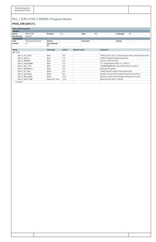 Totally Integrated
Automation Portal
PLC_1 [CPU 314C-2 PN/DP] / Program blocks
PROG_ERR [OB121]
PROG_ERR Properties
General
Name PROG_ERR Number 121 Type OB Language STL
Numbering manual
Information
Title "Programming Error" Author Comment Family
Version 0.1 User-defined
ID
Name Data type Offset Default value Comment
Temp
OB121_EV_CLASS Byte 0.0 16#25, Event class 2, Entering event state, Internal fault event
OB121_SW_FLT Byte 1.0 16#XX Software programming fault
OB121_PRIORITY Byte 2.0 Priority of OB Execution
OB121_OB_NUMBR Byte 3.0 121 (Organization block 121, OB121)
OB121_BLK_TYPE Byte 4.0 16#88/8A/8B/8C/8E Type of block fault occured in
OB121_RESERVED_1 Byte 5.0 Reserved for system
OB121_FLT_REG Word 6.0 16#XX Specific register that caused fault
OB121_BLK_NUM Word 8.0 Number of block that programming fault occured in
OB121_PRG_ADDR Word 10.0 Address in block where programming fault occured
OB121_DATE_TIME Date_And_Time 12.0 Date and time OB121 started
Constant
 