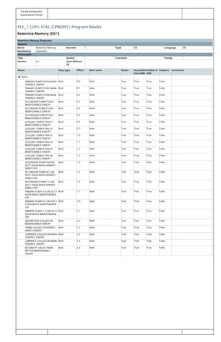 Totally Integrated
Automation Portal
PLC_1 [CPU 314C-2 PN/DP] / Program blocks
Retentive Memory [DB1]
Retentive Memory Properties
General
Name Retentive Memory Number 1 Type DB Language DB
Numbering automatic
Information
Title Author Comment Family
Version 0.1 User-defined
ID
Name Data type Offset Start value Retain Accessible
from HMI
Visible in
HMI
Setpoint Comment
Static
PRIMARY PUMP P103A MAIN‐
TENANCE ON/OFF
Bool 0.0 false True True True False
PRIMARY PUMP P103C MAIN‐
TENANCE ON/OFF
Bool 0.1 false True True True False
PRIMARY PUMP P103B MAIN‐
TENANCE ON/OFF
Bool 0.2 false True True True False
SECONDARY PUMP P104A
MAINTENANCE ON/OFF
Bool 0.3 false True True True False
SECONDARY PUMP P104B
MAINTENANCE ON/OFF
Bool 0.4 false True True True False
SECONDARY PUMP P104C
MAINTENANCE ON/OFF
Bool 0.5 false True True True False
COOLING TOWER FAN 01
MAINTENANCE ON/OFF
Bool 0.6 false True True True False
COOLING TOWER FAN 02
MAINTENANCE ON/OFF
Bool 0.7 false True True True False
COOLING TOWER FAN 03
MAINTENANCE ON/OFF
Bool 1.0 false True True True False
COOLING TOWER FAN 04
MAINTENANCE ON/OFF
Bool 1.1 false True True True False
COOLING TOWER FAN 05
MAINTENANCE ON/OFF
Bool 1.2 false True True True False
COOLING TOWER FAN 06
MAINTENANCE ON/OFF
Bool 1.3 false True True True False
SECONDARY PUMP A-B ON
DUTY HOUR WHILE MAINTE‐
NANCE OFF
Bool 1.4 false True True True False
SECONDARY PUMP B-C ON
DUTY HOUR WHILE MAINTE‐
NANCE OFF
Bool 1.5 false True True True False
SECONDARY PUMP C-A ON
DUTY HOUR WHILE MAINTE‐
NANCE OFF
Bool 1.6 false True True True False
PRIMARY PUMP A-B ON DUTY
HOUR WHILE MAINTENANCE
OFF
Bool 1.7 false True True True False
PRIMARY PUMP B-C ON DUTY
HOUR WHILE MAINTENANCE
OFF
Bool 2.0 false True True True False
PRIMARY PUMP C-A ON DUTY
HOUR WHILE MAINTENANCE
OFF
Bool 2.1 false True True True False
ABSORPTION CHILLER ON
MAINTENANCE ON/OFF
Bool 2.2 false True True True False
TRANE CHILLER ON MAINTE‐
NANCE ON/OFF
Bool 2.3 false True True True False
CARRIER-6 CHILLER ON MAIN‐
TENANCE ON/OFF
Bool 2.4 false True True True False
CARRIER-7 CHILLER ON MAIN‐
TENANCE ON/OFF
Bool 2.5 false True True True False
RETURN PIT VALVE TRANS‐
MITTER MAINTENANCE
ON/OFF
Bool 2.6 false True True True False
 