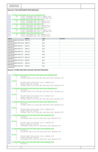 Totally Integrated
Automation Portal
Network 2: FIELD INSTRUMENT MCB'S MESSAGES
0001 // "FIELD INSTRUMENT MCB (5F0.0) MESSAGE BIT"
0002 AN "FIELD INSTRUMENT MCB (5F0.0) MEMORY BIT"
0003 = "FIELD INSTRUMENT MCB (5F0.0) MESSAGE BIT"
0004 // "FIELD INSTRUMENT MCB (5F1) MESSAGE BIT"
0005 AN "FIELD INSTRUMENT MCB (5F1) MEMORY BIT"
0006 = "FIELD INSTRUMENT MCB (5F1) MESSAGE BIT"
0007 // "FIELD INSTRUMENT MCB (5F2) MESSAGE BIT"
0008 AN "FIELD INSTRUMENT MCB (5F2) MEMORY BIT"
0009 = "FIELD INSTRUMENT MCB (5F2) MESSAGE BIT"
0010 // "FIELD INSTRUMENT MCB (5F4) MESSAGE BIT"
0011 AN "FIELD INSTRUMENT MCB (5F3.1) MEMORY BIT"
0012 = "FIELD INSTRUMENT MCB (5F3.1) MESSAGE BIT"
0013 // "FIELD INSTRUMENT MCB (5F4) MESSAGE BIT"
0014 AN "FIELD INSTRUMENT MCB (5F4) MEMORY BIT"
0015 = "FIELD INSTRUMENT MCB (5F4) MESSAGE BIT"
Symbol Address Type Comment
"FIELD INSTRUMENT MCB (5F0.0)
MEMORY BIT"
%M124.0 Bool
"FIELD INSTRUMENT MCB (5F0.0)
MESSAGE BIT"
%M201.6 Bool
"FIELD INSTRUMENT MCB (5F1)
MEMORY BIT"
%M124.1 Bool
"FIELD INSTRUMENT MCB (5F1)
MESSAGE BIT"
%M201.7 Bool
"FIELD INSTRUMENT MCB (5F2)
MEMORY BIT"
%M124.2 Bool
"FIELD INSTRUMENT MCB (5F2)
MESSAGE BIT"
%M200.0 Bool
"FIELD INSTRUMENT MCB (5F3.1)
MEMORY BIT"
%M124.3 Bool
"FIELD INSTRUMENT MCB (5F3.1)
MESSAGE BIT"
%M200.1 Bool
"FIELD INSTRUMENT MCB (5F4)
MEMORY BIT"
%M124.4 Bool
"FIELD INSTRUMENT MCB (5F4)
MESSAGE BIT"
%M200.2 Bool
Network 3: PUMPS AND FANS AUXILIARY FEED BACK MESSAGES
0001 // "PRIMARY PUMP P103A AUXILIARY FEED BACK FAULT MESSAGE BIT"
0002 A "P103A".Q
0003 S "PRIMARY PUMP P103A AUXILIARY FEED BACK FAULT MESSAGE BIT"
0004
0005 //^^^//
0006 O "SYSTEM RESET PUSH BUTTON (8S5.1) MEMORY BIT"
0007 O "RESET ALARM HMI BUTTON"
0008 R "PRIMARY PUMP P103A AUXILIARY FEED BACK FAULT MESSAGE BIT"
0009
0010 // "PRIMARY PUMP P103B AUXILIARY FEED BACK FAULT MESSAGE BIT"
0011 A "P103B".Q
0012 S "PRIMARY PUMP P103B AUXILIARY FEED BACK FAULT MESSAGE BIT"
0013
0014 //^^^//
0015 O "SYSTEM RESET PUSH BUTTON (8S5.1) MEMORY BIT"
0016 O "RESET ALARM HMI BUTTON"
0017 R "PRIMARY PUMP P103B AUXILIARY FEED BACK FAULT MESSAGE BIT"
0018
0019 // "PRIMARY PUMP P103C AUXILIARY FEED BACK FAULT MESSAGE BIT"
0020 A "P103C".Q
0021 S "PRIMARY PUMP P103C AUXILIARY FEED BACK FAULT MESSAGE BIT"
0022
0023 //^^^//
0024 O "SYSTEM RESET PUSH BUTTON (8S5.1) MEMORY BIT"
0025 O "RESET ALARM HMI BUTTON"
0026 R "PRIMARY PUMP P103C AUXILIARY FEED BACK FAULT MESSAGE BIT"
0027
0028 // "SECONDARY PUMP P104A VFD FEED BACK FAULT MESSAGE BIT"
0029 A "P104A".Q
0030 S "SECONDARY PUMP P104A VFD FEED BACK FAULT MESSAGE BIT"
0031
0032 //^^^//
0033 O "SYSTEM RESET PUSH BUTTON (8S5.1) MEMORY BIT"
0034 O "RESET ALARM HMI BUTTON"
0035 R "SECONDARY PUMP P104A VFD FEED BACK FAULT MESSAGE BIT"
0036
0037 // "SECONDARY PUMP P104B VFD FEED BACK FAULT MESSAGE BIT"
0038 A "P104B".Q
0039 S "SECONDARY PUMP P104B VFD FEED BACK FAULT MESSAGE BIT"
0040
0041 //^^^//
0042 O "SYSTEM RESET PUSH BUTTON (8S5.1) MEMORY BIT"
0043 O "RESET ALARM HMI BUTTON"
0044 R "SECONDARY PUMP P104B VFD FEED BACK FAULT MESSAGE BIT"
0045
0046 // "SECONDARY PUMP P104C VFD FEED BACK FAULT MESSAGE BIT"
0047 A "P104C".Q
 