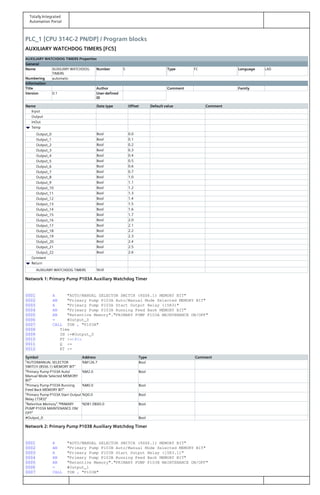 Totally Integrated
Automation Portal
PLC_1 [CPU 314C-2 PN/DP] / Program blocks
AUXILIARY WATCHDOG TIMERS [FC5]
AUXILIARY WATCHDOG TIMERS Properties
General
Name AUXILIARY WATCHDOG
TIMERS
Number 5 Type FC Language LAD
Numbering automatic
Information
Title Author Comment Family
Version 0.1 User-defined
ID
Name Data type Offset Default value Comment
Input
Output
InOut
Temp
Output_0 Bool 0.0
Output_1 Bool 0.1
Output_2 Bool 0.2
Output_3 Bool 0.3
Output_4 Bool 0.4
Output_5 Bool 0.5
Output_6 Bool 0.6
Output_7 Bool 0.7
Output_8 Bool 1.0
Output_9 Bool 1.1
Output_10 Bool 1.2
Output_11 Bool 1.3
Output_12 Bool 1.4
Output_13 Bool 1.5
Output_14 Bool 1.6
Output_15 Bool 1.7
Output_16 Bool 2.0
Output_17 Bool 2.1
Output_18 Bool 2.2
Output_19 Bool 2.3
Output_20 Bool 2.4
Output_21 Bool 2.5
Output_22 Bool 2.6
Constant
Return
AUXILIARY WATCHDOG TIMERS Void
Network 1: Primary Pump P103A Auxiliary Watchdog Timer
0001 A "AUTO/MANUAL SELECTOR SWITCH (8SS6.1) MEMORY BIT"
0002 AN "Primary Pump P103A Auto/Manual Mode Selected MEMORY BIT"
0003 A "Primary Pump P103A Start Output Relay (15R3)"
0004 AN "Primary Pump P103A Running Feed Back MEMORY BIT"
0005 AN "Retentive Memory"."PRIMARY PUMP P103A MAINTENANCE ON/OFF"
0006 = #Output_0
0007 CALL TON , "P103A"
0008 Time
0009 IN :=#Output_0
0010 PT :=t#2s
0011 Q :=
0012 ET :=
Symbol Address Type Comment
"AUTO/MANUAL SELECTOR
SWITCH (8SS6.1) MEMORY BIT"
%M126.7 Bool
"Primary Pump P103A Auto/
Manual Mode Selected MEMORY
BIT"
%M2.0 Bool
"Primary Pump P103A Running
Feed Back MEMORY BIT"
%M0.0 Bool
"Primary Pump P103A Start Output
Relay (15R3)"
%Q0.0 Bool
"Retentive Memory"."PRIMARY
PUMP P103A MAINTENANCE ON/
OFF"
%DB1.DBX0.0 Bool
#Output_0 Bool
Network 2: Primary Pump P103B Auxiliary Watchdog Timer
0001 A "AUTO/MANUAL SELECTOR SWITCH (8SS6.1) MEMORY BIT"
0002 AN "Primary Pump P103B Auto/Manual Mode Selected MEMORY BIT"
0003 A "Primary Pump P103B Start Output Relay (15R3.1)"
0004 AN "Primary Pump P103B Running Feed Back MEMORY BIT"
0005 AN "Retentive Memory"."PRIMARY PUMP P103B MAINTENANCE ON/OFF"
0006 = #Output_1
0007 CALL TON , "P103B"
 