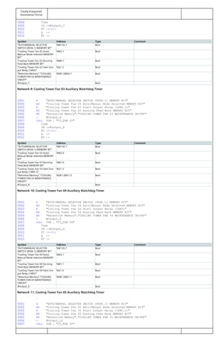 Totally Integrated
Automation Portal
0008 Time
0009 IN :=#Output_7
0010 PT :=t#2s
0011 Q :=
0012 ET :=
Symbol Address Type Comment
"AUTO/MANUAL SELECTOR
SWITCH (8SS6.1) MEMORY BIT"
%M126.7 Bool
"Cooling Tower Fan 02 Auto/
Manual Mode Selected MEMORY
BIT"
%M2.7 Bool
"Cooling Tower Fan 02 Running
Feed Back MEMORY BIT"
%M0.7 Bool
"Cooling Tower Fan 02 Start Out‐
put Relay (16R4)"
%Q1.2 Bool
"Retentive Memory"."COOLING
TOWER FAN 02 MAINTENANCE
ON/OFF"
%DB1.DBX0.7 Bool
#Output_7 Bool
Network 9: Cooling Tower Fan 03 Auxiliary Watchdog Timer
0001 A "AUTO/MANUAL SELECTOR SWITCH (8SS6.1) MEMORY BIT"
0002 AN "Cooling Tower Fan 03 Auto/Manual Mode Selected MEMORY BIT"
0003 A "Cooling Tower Fan 03 Start Output Relay (16R4.1)"
0004 AN "Cooling Tower Fan 03 Running Feed Back MEMORY BIT"
0005 AN "Retentive Memory"."COOLING TOWER FAN 03 MAINTENANCE ON/OFF"
0006 = #Output_8
0007 CALL TON , "CT_FAN 03"
0008 Time
0009 IN :=#Output_8
0010 PT :=t#2s
0011 Q :=
0012 ET :=
Symbol Address Type Comment
"AUTO/MANUAL SELECTOR
SWITCH (8SS6.1) MEMORY BIT"
%M126.7 Bool
"Cooling Tower Fan 03 Auto/
Manual Mode Selected MEMORY
BIT"
%M3.0 Bool
"Cooling Tower Fan 03 Running
Feed Back MEMORY BIT"
%M1.0 Bool
"Cooling Tower Fan 03 Start Out‐
put Relay (16R4.1)"
%Q1.3 Bool
"Retentive Memory"."COOLING
TOWER FAN 03 MAINTENANCE
ON/OFF"
%DB1.DBX1.0 Bool
#Output_8 Bool
Network 10: Cooling Tower Fan 04 Auxiliary Watchdog Timer
0001 A "AUTO/MANUAL SELECTOR SWITCH (8SS6.1) MEMORY BIT"
0002 AN "Cooling Tower Fan 04 Auto/Manual Mode Selected MEMORY BIT"
0003 A "Cooling Tower Fan 04 Start Output Relay (16R5)"
0004 AN "Cooling Tower Fan 04 Running Feed Back MEMORY BIT"
0005 AN "Retentive Memory"."COOLING TOWER FAN 04 MAINTENANCE ON/OFF"
0006 = #Output_9
0007 CALL TON , "CT_FAN 04"
0008 Time
0009 IN :=#Output_9
0010 PT :=t#2s
0011 Q :=
0012 ET :=
Symbol Address Type Comment
"AUTO/MANUAL SELECTOR
SWITCH (8SS6.1) MEMORY BIT"
%M126.7 Bool
"Cooling Tower Fan 04 Auto/
Manual Mode Selected MEMORY
BIT"
%M3.1 Bool
"Cooling Tower Fan 04 Running
Feed Back MEMORY BIT"
%M1.1 Bool
"Cooling Tower Fan 04 Start Out‐
put Relay (16R5)"
%Q1.4 Bool
"Retentive Memory"."COOLING
TOWER FAN 04 MAINTENANCE
ON/OFF"
%DB1.DBX1.1 Bool
#Output_9 Bool
Network 11: Cooling Tower Fan 05 Auxiliary Watchdog Timer
0001 A "AUTO/MANUAL SELECTOR SWITCH (8SS6.1) MEMORY BIT"
0002 AN "Cooling Tower Fan 05 Auto/Manual Mode Selected MEMORY BIT"
0003 A "Cooling Tower Fan 05 Start Output Relay (16R5.1)"
0004 AN "Cooling Tower Fan 05 Running Feed Back MEMORY BIT"
0005 AN "Retentive Memory"."COOLING TOWER FAN 05 MAINTENANCE ON/OFF"
0006 = #Output_10
0007 CALL TON , "CT_FAN 05"
 