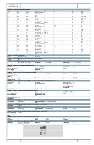 Totally Integrated
Automation Portal
Overview of addressesOverview of addresses
Type Addr. from Addr. to Module PIP DP PN Rack Slot
I* 2047 2047 MPI/DP interface_1 - - - 0 2 X1
I* 2046 2046 PROFINET inter‐
face_1
- - - 0 2 X2
I* 2045 2045 Port_1 - - - 0 2 X2 P1 R
I* 2044 2044 Port_2 - - - 0 2 X2 P2 R
I 816 831 Count_1 - - - 0 2 7
I 832 847 Positioning_1 - - - 0 2 8
I 0 1 DI 16/DO
16x24VDC/0.5A_1
OB1-PI - - 0 4
I* 2043 2043 Slave_1 - 1(3) - 0 0
I 368 491 Kons.: 62 Word In,
4 Byte Out_1
- 1(3) - 0 1
I 752 761 AI 5/AO 2_1 - - - 0 2 6
I 124 126 DI 24/DO 16_1 OB1-PI - - 0 2 5
I 2 5 DI 32x24VDC_1 OB1-PI - - 0 5
I 6 9 DI 32x24VDC_2 OB1-PI - - 0 6
I 268 283 AI 8x13BIT_1 - - - 0 8
I 284 299 AI 8x13BIT_2 - - - 0 9
I 300 315 AI 8x13BIT_3 - - - 0 10
Q 816 831 Count_1 - - - 0 2 7
Q 832 847 Positioning_1 - - - 0 2 8
Q 0 1 DI 16/DO
16x24VDC/0.5A_1
OB1-PI - - 0 4
Q 368 375 AO 4x12BIT_1 - - - 0 11
Q 256 259 Kons.: 62 Word In,
4 Byte Out_1
- 1(3) - 0 1
Q 752 755 AI 5/AO 2_1 - - - 0 2 6
Q 124 125 DI 24/DO 16_1 OB1-PI - - 0 2 5
Q 2 5 DO 32x24VDC/
0.5A_1
OB1-PI - - 0 7
PROFINET interface [X2]General
Name PROFINET interface_1 Comment
PROFINET interface [X2]Ethernet addressesInterface networked with
Subnet: PN/IE_1
PROFINET interface [X2]Ethernet addressesIP protocol
Set IP address in the project IP address: 192.168.0.1 Subnet mask: 255.255.255.0
Use router False
PROFINET interface [X2]Ethernet addressesPROFINET
PROFINET device
name is set directly
at the device
False Generate PROFINET
device name auto‐
matically
True PROFINET device
name
plc_1
Converted name: plcxb1d0ed Device number: 0
PROFINET interface [X2]Time synchronizationNTP mode
Enable time syn‐
chronization via NTP
server
False IP addresses Server 1 0.0.0.0
Server 2 0.0.0.0 Server 3 0.0.0.0 Server 4 0.0.0.0
Update interval 10s
PROFINET interface [X2]Operating modePNOperatingModeInsiderPNOperatingModeMenuType5
IO controller True IO system Device number 0
IO device False Assigned IO control‐
ler
Parameter assign‐
ment of PN inter‐
face by higher-level
IO controller
0
Prioritized startup False Device number
PROFINET interface [X2]Advanced optionsInterface options
Call the user pro‐
gram if communica‐
tion errors occur
False Support device re‐
placement without
exchangeable medi‐
um
True Use IEC V2.2 LLDP
mode
True
Send keepalives for
connections
30s
PROFINET interface [X2]Advanced optionsMedia redundancy
MRP domain mrpdomain-1 Media redundancy
role:
Not device in the ring
PROFINET interface [X2]Advanced optionsReal time settingsIO communication
Send clock: 1.000ms
PROFINET interface [X2]Advanced optionsReal time settingsSynchronization
Sync domain: Sync-Domain_1 Synchronization
role:
Unsynchronized RT class: RT,IRT
PROFINET interface [X2]Advanced optionsReal time settingsReal time options
Calculated band‐
width for cyclic IO
data:
0.000ms
PROFINET interface [X2]Advanced optionsPort [X2 P1]General
Rack 1 Name Port_1 Rack 1
Comment Name Port_1 Comment
PROFINET interface [X2]Advanced optionsPort [X2 P1]Port interconnectionLocal port:
Local port: PLC_1PROFINET interface_1
[X2]Port_1 [X2 P1 R]
Medium: Copper Cable name: ---
 