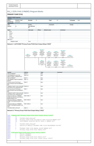 Totally Integrated
Automation Portal
PLC_1 [CPU 314C-2 PN/DP] / Program blocks
PRIMARY PUMP [FC6]
PRIMARY PUMP Properties
General
Name PRIMARY PUMP Number 6 Type FC Language LAD
Numbering automatic
Information
Title Author Comment Family
Version 0.1 User-defined
ID
Name Data type Offset Default value Comment
Input
Output
InOut
Temp
Constant
Return
PRIMARY PUMP Void
Network 1: AUTO MOD "Primary Pump P103A Start Output Relay (15R3)"
"SYSTEM START_
STOP_SR"
%M21.7%M21.7
"AUTO/MANUAL
SELECTOR
SWITCH (8SS6.
1) MEMORY
BIT"
%M126.7%M126.7
"Retentive
Memory".
"PRIMARY PUMP
A-B ON DUTY
HOUR WHILE
MAINTENANCE
OFF"
%DB1.DBX1.7%DB1.DBX1.7
"Primary Pump
P103A Auto/
Manual Mode
Selected
MEMORY BIT"
%M2.0%M2.0
"PRIMARY PUMP
P103A
AUXILIARY FEED
BACK FAULT
MESSAGE BIT"
%M200.3%M200.3 "Retentive
Memory".
"PRIMARY PUMP
P103A
MAINTENANCE
ON/OFF"
%DB1.DBX0.0%DB1.DBX0.0
"A(A-B) PRIMARY"
%M76.7%M76.7
"NO PRIMARY
PUMP ON
MAINTENANCE"
%M71.0%M71.0
"Primary Pump
P103B Auto/
Manual Mode
Selected
MEMORY BIT"
%M2.1%M2.1
"PRIMARY PUMP
P103B
AUXILIARY FEED
BACK FAULT
MESSAGE BIT"
%M200.4%M200.4 "Retentive
Memory".
"PRIMARY PUMP
P103B
MAINTENANCE
ON/OFF"
%DB1.DBX0.2%DB1.DBX0.2
"B(A-B) PRIMARY"
%M77.1%M77.1
Symbol Address Type Comment
"A(A-B) PRIMARY" %M76.7 Bool
"AUTO/MANUAL SELECTOR
SWITCH (8SS6.1) MEMORY BIT"
%M126.7 Bool
"B(A-B) PRIMARY" %M77.1 Bool
"NO PRIMARY PUMP ON MAINTE‐
NANCE"
%M71.0 Bool
"Primary Pump P103A Auto/
Manual Mode Selected MEMORY
BIT"
%M2.0 Bool
"PRIMARY PUMP P103A AUXILIARY
FEED BACK FAULT MESSAGE BIT"
%M200.3 Bool
"Primary Pump P103B Auto/
Manual Mode Selected MEMORY
BIT"
%M2.1 Bool
"PRIMARY PUMP P103B AUXILIARY
FEED BACK FAULT MESSAGE BIT"
%M200.4 Bool
"Retentive Memory"."PRIMARY
PUMP A-B ON DUTY HOUR WHILE
MAINTENANCE OFF"
%DB1.DBX1.7 Bool
"Retentive Memory"."PRIMARY
PUMP P103A MAINTENANCE ON/
OFF"
%DB1.DBX0.0 Bool
"Retentive Memory"."PRIMARY
PUMP P103B MAINTENANCE ON/
OFF"
%DB1.DBX0.2 Bool
"SYSTEM START_STOP_SR" %M21.7 Bool
Network 2: "Primary Pump P103A Start Output Relay (15R3)"
0001 //MANUAL MOD "Primary Pump P103A Start Output Relay (15R3)"
0002 A(
0003 AN "SYSTEM START_STOP_SR"
0004 AN "Primary Pump P103A Auto/Manual Mode Selected MEMORY BIT"
0005 AN "AUTO/MANUAL SELECTOR SWITCH (8SS6.1) MEMORY BIT"
0006 O
0007 A "SYSTEM START_STOP_SR"
0008 A "Retentive Memory"."PRIMARY PUMP P103A MAINTENANCE ON/OFF"
0009 )
0010 A "PRIMARY PUMP P103A MANUAL ON/OFF MEMORY BIT"
0011 = "Primary Pump P103A Start Memory Bit"
0012
0013 //"Primary Pump P103A Start Output Relay (15R3)"
0014 O "A(A-B) PRIMARY"
0015 O "A(A-C) PRIMARY"
0016 O "Primary Pump P103A Start Memory Bit"
0017 = "Primary Pump P103A Start Output Relay (15R3)"
 