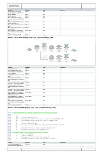 Totally Integrated
Automation Portal
Symbol Address Type Comment
"AUTO/MANUAL SELECTOR
SWITCH (8SS6.1) MEMORY BIT"
%M126.7 Bool
"B(A-B) PRIMARY" %M77.1 Bool
"B(B-C) PRIMARY" %M77.2 Bool
"Primary Pump P103B Auto/
Manual Mode Selected MEMORY
BIT"
%M2.1 Bool
"PRIMARY PUMP P103B MANUAL
ON/OFF MEMORY BIT"
%M20.1 Bool
"Primary Pump P103B Start Memo‐
ry Bit"
%M76.5 Bool
"Primary Pump P103B Start Output
Relay (15R3.1)"
%Q0.1 Bool
"Retentive Memory"."PRIMARY
PUMP P103B MAINTENANCE ON/
OFF"
%DB1.DBX0.2 Bool
"SYSTEM START_STOP_SR" %M21.7 Bool
Network 5: AUTO MOD "Primary Pump P103C Start Output Relay (15R4)"
"SYSTEM START_
STOP_SR"
%M21.7%M21.7
"AUTO/MANUAL
SELECTOR
SWITCH (8SS6.
1) MEMORY
BIT"
%M126.7%M126.7
"Retentive
Memory".
"PRIMARY PUMP
C-A ON DUTY
HOUR WHILE
MAINTENANCE
OFF"
%DB1.DBX2.1%DB1.DBX2.1
"Primary Pump
P103C Auto/
Manual Mode
Selected
MEMORY BIT"
%M2.2%M2.2
"PRIMARY PUMP
P103C
AUXILIARY FEED
BACK FAULT
MESSAGE BIT"
%M200.5%M200.5 "Retentive
Memory".
"PRIMARY PUMP
P103C
MAINTENANCE
ON/OFF"
%DB1.DBX0.1%DB1.DBX0.1
"C(A-C) PRIMARY"
%M77.3%M77.3
"NO PRIMARY
PUMP ON
MAINTENANCE"
%M71.0%M71.0
"Primary Pump
P103A Auto/
Manual Mode
Selected
MEMORY BIT"
%M2.0%M2.0
"PRIMARY PUMP
P103A
AUXILIARY FEED
BACK FAULT
MESSAGE BIT"
%M200.3%M200.3 "Retentive
Memory".
"PRIMARY PUMP
P103A
MAINTENANCE
ON/OFF"
%DB1.DBX0.0%DB1.DBX0.0
"A(A-C) PRIMARY"
%M77.0%M77.0
Symbol Address Type Comment
"A(A-C) PRIMARY" %M77.0 Bool
"AUTO/MANUAL SELECTOR
SWITCH (8SS6.1) MEMORY BIT"
%M126.7 Bool
"C(A-C) PRIMARY" %M77.3 Bool
"NO PRIMARY PUMP ON MAINTE‐
NANCE"
%M71.0 Bool
"Primary Pump P103A Auto/
Manual Mode Selected MEMORY
BIT"
%M2.0 Bool
"PRIMARY PUMP P103A AUXILIARY
FEED BACK FAULT MESSAGE BIT"
%M200.3 Bool
"Primary Pump P103C Auto/
Manual Mode Selected MEMORY
BIT"
%M2.2 Bool
"PRIMARY PUMP P103C AUXILIARY
FEED BACK FAULT MESSAGE BIT"
%M200.5 Bool
"Retentive Memory"."PRIMARY
PUMP C-A ON DUTY HOUR WHILE
MAINTENANCE OFF"
%DB1.DBX2.1 Bool
"Retentive Memory"."PRIMARY
PUMP P103A MAINTENANCE ON/
OFF"
%DB1.DBX0.0 Bool
"Retentive Memory"."PRIMARY
PUMP P103C MAINTENANCE ON/
OFF"
%DB1.DBX0.1 Bool
"SYSTEM START_STOP_SR" %M21.7 Bool
Network 6: MANUAL MOD "Primary Pump P103C Start Output Relay (15R4)"
0001 // MANUAL MOD "Primary Pump P103C Start Output Relay (15R4)"
0002
0003 A(
0004 AN "SYSTEM START_STOP_SR"
0005 AN "Primary Pump P103C Auto/Manual Mode Selected MEMORY BIT"
0006 AN "AUTO/MANUAL SELECTOR SWITCH (8SS6.1) MEMORY BIT"
0007 O
0008 A "SYSTEM START_STOP_SR"
0009 A "Retentive Memory"."PRIMARY PUMP P103C MAINTENANCE ON/OFF"
0010 )
0011 A "PRIMARY PUMP P103C MANUAL ON/OFF MEMORY BIT"
0012 = "Primary Pump P103C Start Memory Bit"
0013
0014 //"Primary Pump P103C Start Output Relay (15R4)"
0015 O "C(A-C) PRIMARY"
0016 O "C(B-C) PRIMARY"
0017 O "Primary Pump P103C Start Memory Bit"
0018 = "Primary Pump P103C Start Output Relay (15R4)"
0019
Symbol Address Type Comment
"AUTO/MANUAL SELECTOR
SWITCH (8SS6.1) MEMORY BIT"
%M126.7 Bool
 