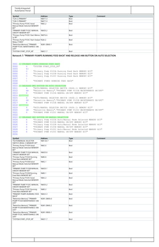 Totally Integrated
Automation Portal
Symbol Address Type Comment
"C(A-C) PRIMARY" %M77.3 Bool
"C(B-C) PRIMARY" %M77.4 Bool
"Primary Pump P103C Auto/
Manual Mode Selected MEMORY
BIT"
%M2.2 Bool
"PRIMARY PUMP P103C MANUAL
ON/OFF MEMORY BIT"
%M20.2 Bool
"Primary Pump P103C Start Memo‐
ry Bit"
%M76.6 Bool
"Primary Pump P103C Start Output
Relay (15R4)"
%Q0.2 Bool
"Retentive Memory"."PRIMARY
PUMP P103C MAINTENANCE ON/
OFF"
%DB1.DBX0.1 Bool
"SYSTEM START_STOP_SR" %M21.7 Bool
Network 7: "PRIMARY PUMPS RUNNING FEED BACK" AND RELEASE HMI BUTTON ON AUTO SELECTION
0001 // PRIMARY PUMPS RUNNING FEED BACK
0002 A "SYSTEM START_STOP_SR"
0003 A(
0004 O "Primary Pump P103A Running Feed Back MEMORY BIT"
0005 O "Primary Pump P103B Running Feed Back MEMORY BIT"
0006 O "Primary Pump P103C Running Feed Back MEMORY BIT"
0007 )
0008 = "PRIMARY PUMPS RUNNING FEED BACK"
0009
0010 // RELEASE HMI BUTTON ON AUTO SELECTION
0011 A "AUTO/MANUAL SELECTOR SWITCH (8SS6.1) MEMORY BIT"
0012 AN "Retentive Memory"."PRIMARY PUMP P103A MAINTENANCE ON/OFF"
0013 R "PRIMARY PUMP P103A MANUAL ON/OFF MEMORY BIT"
0014 //^^^^//
0015 A "AUTO/MANUAL SELECTOR SWITCH (8SS6.1) MEMORY BIT"
0016 AN "Retentive Memory"."PRIMARY PUMP P103B MAINTENANCE ON/OFF"
0017 R "PRIMARY PUMP P103B MANUAL ON/OFF MEMORY BIT"
0018 //^^^^//
0019 A "AUTO/MANUAL SELECTOR SWITCH (8SS6.1) MEMORY BIT"
0020 AN "Retentive Memory"."PRIMARY PUMP P103C MAINTENANCE ON/OFF"
0021 R "PRIMARY PUMP P103C MANUAL ON/OFF MEMORY BIT"
0022
0023 // RELEASE HMI BUTTON ON MANUAL SELECTION
0024 A "Primary Pump P103A Auto/Manual Mode Selected MEMORY BIT"
0025 R "PRIMARY PUMP P103A MANUAL ON/OFF MEMORY BIT"
0026 A "Primary Pump P103B Auto/Manual Mode Selected MEMORY BIT"
0027 R "PRIMARY PUMP P103B MANUAL ON/OFF MEMORY BIT"
0028 A "Primary Pump P103C Auto/Manual Mode Selected MEMORY BIT"
0029 R "PRIMARY PUMP P103C MANUAL ON/OFF MEMORY BIT"
0030
Symbol Address Type Comment
"AUTO/MANUAL SELECTOR
SWITCH (8SS6.1) MEMORY BIT"
%M126.7 Bool
"Primary Pump P103A Auto/
Manual Mode Selected MEMORY
BIT"
%M2.0 Bool
"PRIMARY PUMP P103A MANUAL
ON/OFF MEMORY BIT"
%M20.0 Bool
"Primary Pump P103A Running
Feed Back MEMORY BIT"
%M0.0 Bool
"Primary Pump P103B Auto/
Manual Mode Selected MEMORY
BIT"
%M2.1 Bool
"PRIMARY PUMP P103B MANUAL
ON/OFF MEMORY BIT"
%M20.1 Bool
"Primary Pump P103B Running
Feed Back MEMORY BIT"
%M0.1 Bool
"Primary Pump P103C Auto/
Manual Mode Selected MEMORY
BIT"
%M2.2 Bool
"PRIMARY PUMP P103C MANUAL
ON/OFF MEMORY BIT"
%M20.2 Bool
"Primary Pump P103C Running
Feed Back MEMORY BIT"
%M0.2 Bool
"PRIMARY PUMPS RUNNING FEED
BACK"
%M22.3 Bool
"Retentive Memory"."PRIMARY
PUMP P103A MAINTENANCE ON/
OFF"
%DB1.DBX0.0 Bool
"Retentive Memory"."PRIMARY
PUMP P103B MAINTENANCE ON/
OFF"
%DB1.DBX0.2 Bool
"Retentive Memory"."PRIMARY
PUMP P103C MAINTENANCE ON/
OFF"
%DB1.DBX0.1 Bool
"SYSTEM START_STOP_SR" %M21.7 Bool
 