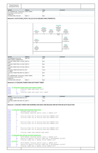 Totally Integrated
Automation Portal
Symbol Address Type Comment
"PV_TEMPERATURE"."Temperature
Transmitter Cooling tower Fan
Supply line"
%DB31.DBD40 Real
"SYSTEM START_STOP_SR" %M21.7 Bool
Network 5: AUTO START_STOP (1-6) (2-5) (3-4) COOLING FANS (TEMP@27C)
Real
<=
R
R
R
"SYSTEM START_
STOP_SR"
%M21.7%M21.7
"AUTO/MANUAL
SELECTOR
SWITCH (8SS6.
1) MEMORY
BIT"
%M126.7%M126.7
"COOLING
TOWER FANS
RESET DUTY"
%M73.7%M73.7
"PV_
TEMPERATURE".
"Temperature
Transmitter
Cooling tower
Fan Supply
line"
%DB31.DBD40%DB31.DBD40
27.0
"COLLING
TOWER FANS (
1-6) RUNNING"
%M73.4%M73.4
"SYSTEM START_
STOP_SR"
%M21.7%M21.7
"COOLING
TOWER FANS
RESET DUTY
TIMER"
%T5%T5
"COLLING
TOWER FANS (
2-5) RUNNING"
%M73.5%M73.5
"COLLING
TOWER FANS (
3-4) RUNNING"
%M73.6%M73.6
Symbol Address Type Comment
"AUTO/MANUAL SELECTOR
SWITCH (8SS6.1) MEMORY BIT"
%M126.7 Bool
"COLLING TOWER FANS (1-6) RUN‐
NING"
%M73.4 Bool
"COLLING TOWER FANS (2-5) RUN‐
NING"
%M73.5 Bool
"COLLING TOWER FANS (3-4) RUN‐
NING"
%M73.6 Bool
"COOLING TOWER FANS RESET DU‐
TY TIMER"
%T5 Timer
"COOLING TOWER FANS RESET DU‐
TY"
%M73.7 Bool
"PV_TEMPERATURE"."Temperature
Transmitter Cooling tower Fan
Supply line"
%DB31.DBD40 Real
"SYSTEM START_STOP_SR" %M21.7 Bool
Network 6: // "COOLING TOWER FANS DUTY RESET TIMER"
0001 // "COOLING TOWER FANS DUTY RESET TIMER"
0002 A "COOLING TOWER FANS RESET DUTY"
0003 L S5T#2S
0004 SD "COOLING TOWER FANS RESET DUTY TIMER"
0005 NOP 0
Symbol Address Type Comment
"COOLING TOWER FANS RESET DU‐
TY TIMER"
%T5 Timer
"COOLING TOWER FANS RESET DU‐
TY"
%M73.7 Bool
Network 7: COOLING TOWER FANS RUNNING FEED BACK AND RELEASE HMI BUTTON ON AUTO SELECTION
0001 // COOLING TOWER FANS RUNNING FEED BACK
0002 A "SYSTEM START_STOP_SR"
0003 A "AUTO/MANUAL SELECTOR SWITCH (8SS6.1) MEMORY BIT"
0004 A(
0005 O "Cooling Tower Fan 01 Running Feed Back MEMORY BIT"
0006 O "Cooling Tower Fan 06 Running Feed Back MEMORY BIT"
0007 )
0008 A(
0009 O "Cooling Tower Fan 02 Running Feed Back MEMORY BIT"
0010 O "Cooling Tower Fan 05 Running Feed Back MEMORY BIT"
0011 )
0012 A(
0013 O "Cooling Tower Fan 03 Running Feed Back MEMORY BIT"
0014 O "Cooling Tower Fan 04 Running Feed Back MEMORY BIT"
0015 )
0016 = "COOLING TOWER FANS RUNNING FEED BACK"
0017
0018 // RELEASE HMI BUTTON ON AUTO SELECTION
0019 A "AUTO/MANUAL SELECTOR SWITCH (8SS6.1) MEMORY BIT"
0020 AN "Retentive Memory"."COOLING TOWER FAN 01 MAINTENANCE ON/OFF"
0021 R "COOLING TOWER FAN 01 MANUAL ON/OFF MEMORY BIT"
0022 //^^^^//
0023 A "AUTO/MANUAL SELECTOR SWITCH (8SS6.1) MEMORY BIT"
0024 AN "Retentive Memory"."COOLING TOWER FAN 02 MAINTENANCE ON/OFF"
0025 R "COOLING TOWER FAN 02 MANUAL ON/OFF MEMORY BIT"
 