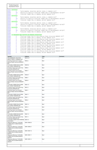 Totally Integrated
Automation Portal
0026 //^^^^//
0027 A "AUTO/MANUAL SELECTOR SWITCH (8SS6.1) MEMORY BIT"
0028 AN "Retentive Memory"."COOLING TOWER FAN 03 MAINTENANCE ON/OFF"
0029 R "COOLING TOWER FAN 03 MANUAL ON/OFF MEMORY BIT"
0030 //^^^^//
0031 A "AUTO/MANUAL SELECTOR SWITCH (8SS6.1) MEMORY BIT"
0032 AN "Retentive Memory"."COOLING TOWER FAN 04 MAINTENANCE ON/OFF"
0033 R "COOLING TOWER FAN 04 MANUAL ON/OFF MEMORY BIT"
0034 //^^^^//
0035 A "AUTO/MANUAL SELECTOR SWITCH (8SS6.1) MEMORY BIT"
0036 AN "Retentive Memory"."COOLING TOWER FAN 05 MAINTENANCE ON/OFF"
0037 R "COOLING TOWER FAN 05 MANUAL ON/OFF MEMORY BIT"
0038 //^^^^//
0039 A "AUTO/MANUAL SELECTOR SWITCH (8SS6.1) MEMORY BIT"
0040 AN "Retentive Memory"."COOLING TOWER FAN 06 MAINTENANCE ON/OFF"
0041 R "COOLING TOWER FAN 06 MANUAL ON/OFF MEMORY BIT"
0042
0043 // RELEASE HMI BUTTON ON MANUAL SELECTION
0044 A "Cooling Tower Fan 01 Auto/Manual Mode Selected MEMORY BIT"
0045 R "COOLING TOWER FAN 01 MANUAL ON/OFF MEMORY BIT"
0046 A "Cooling Tower Fan 02 Auto/Manual Mode Selected MEMORY BIT"
0047 R "COOLING TOWER FAN 02 MANUAL ON/OFF MEMORY BIT"
0048 A "Cooling Tower Fan 03 Auto/Manual Mode Selected MEMORY BIT"
0049 R "COOLING TOWER FAN 03 MANUAL ON/OFF MEMORY BIT"
0050 A "Cooling Tower Fan 04 Auto/Manual Mode Selected MEMORY BIT"
0051 R "COOLING TOWER FAN 04 MANUAL ON/OFF MEMORY BIT"
0052 A "Cooling Tower Fan 05 Auto/Manual Mode Selected MEMORY BIT"
0053 R "COOLING TOWER FAN 05 MANUAL ON/OFF MEMORY BIT"
0054 A "Cooling Tower Fan 06 Auto/Manual Mode Selected MEMORY BIT"
0055 R "COOLING TOWER FAN 06 MANUAL ON/OFF MEMORY BIT"
0056
Symbol Address Type Comment
"AUTO/MANUAL SELECTOR
SWITCH (8SS6.1) MEMORY BIT"
%M126.7 Bool
"Cooling Tower Fan 01 Auto/
Manual Mode Selected MEMORY
BIT"
%M2.6 Bool
"COOLING TOWER FAN 01 MAN‐
UAL ON/OFF MEMORY BIT"
%M20.6 Bool
"Cooling Tower Fan 01 Running
Feed Back MEMORY BIT"
%M0.6 Bool
"Cooling Tower Fan 02 Auto/
Manual Mode Selected MEMORY
BIT"
%M2.7 Bool
"COOLING TOWER FAN 02 MAN‐
UAL ON/OFF MEMORY BIT"
%M20.7 Bool
"Cooling Tower Fan 02 Running
Feed Back MEMORY BIT"
%M0.7 Bool
"Cooling Tower Fan 03 Auto/
Manual Mode Selected MEMORY
BIT"
%M3.0 Bool
"COOLING TOWER FAN 03 MAN‐
UAL ON/OFF MEMORY BIT"
%M21.0 Bool
"Cooling Tower Fan 03 Running
Feed Back MEMORY BIT"
%M1.0 Bool
"Cooling Tower Fan 04 Auto/
Manual Mode Selected MEMORY
BIT"
%M3.1 Bool
"COOLING TOWER FAN 04 MAN‐
UAL ON/OFF MEMORY BIT"
%M21.1 Bool
"Cooling Tower Fan 04 Running
Feed Back MEMORY BIT"
%M1.1 Bool
"Cooling Tower Fan 05 Auto/
Manual Mode Selected MEMORY
BIT"
%M3.2 Bool
"COOLING TOWER FAN 05 MAN‐
UAL ON/OFF MEMORY BIT"
%M21.2 Bool
"Cooling Tower Fan 05 Running
Feed Back MEMORY BIT"
%M1.2 Bool
"Cooling Tower Fan 06 Auto/
Manual Mode Selected MEMORY
BIT"
%M3.3 Bool
"COOLING TOWER FAN 06 MAN‐
UAL ON/OFF MEMORY BIT"
%M21.3 Bool
"Cooling Tower Fan 06 Running
Feed Back MEMORY BIT"
%M1.3 Bool
"COOLING TOWER FANS RUNNING
FEED BACK"
%M72.5 Bool
"Retentive Memory"."COOLING
TOWER FAN 01 MAINTENANCE
ON/OFF"
%DB1.DBX0.6 Bool
"Retentive Memory"."COOLING
TOWER FAN 02 MAINTENANCE
ON/OFF"
%DB1.DBX0.7 Bool
"Retentive Memory"."COOLING
TOWER FAN 03 MAINTENANCE
ON/OFF"
%DB1.DBX1.0 Bool
"Retentive Memory"."COOLING
TOWER FAN 04 MAINTENANCE
ON/OFF"
%DB1.DBX1.1 Bool
"Retentive Memory"."COOLING
TOWER FAN 05 MAINTENANCE
ON/OFF"
%DB1.DBX1.2 Bool
 