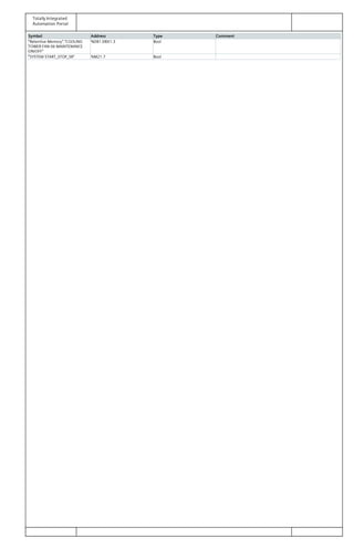 Totally Integrated
Automation Portal
Symbol Address Type Comment
"Retentive Memory"."COOLING
TOWER FAN 06 MAINTENANCE
ON/OFF"
%DB1.DBX1.3 Bool
"SYSTEM START_STOP_SR" %M21.7 Bool
 