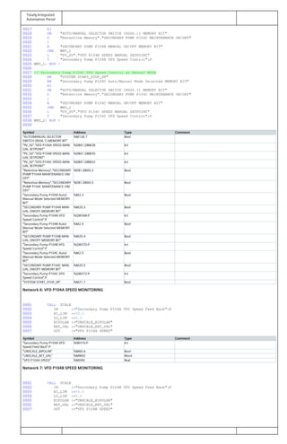 Totally Integrated
Automation Portal
0017 A(
0018 ON "AUTO/MANUAL SELECTOR SWITCH (8SS6.1) MEMORY BIT"
0019 O "Retentive Memory"."SECONDARY PUMP P104C MAINTENANCE ON/OFF"
0020 )
0021 A "SECONDARY PUMP P104B MANUAL ON/OFF MEMORY BIT"
0022 JNB WNV_1
0023 L "PV_SV"."VFD P104B SPEED MANUAL SETPOINT"
0024 T "Secondary Pump P104B VFD Speed Control":P
0025 WNV_1: NOP 0
0026
0027 // Secondary Pump P104C VFD Speed Control at Manual MODE
0028 AN "SYSTEM START_STOP_SR"
0029 AN "Secondary Pump P104C Auto/Manual Mode Selected MEMORY BIT"
0030 A(
0031 ON "AUTO/MANUAL SELECTOR SWITCH (8SS6.1) MEMORY BIT"
0032 O "Retentive Memory"."SECONDARY PUMP P104C MAINTENANCE ON/OFF"
0033 )
0034 A "SECONDARY PUMP P104C MANUAL ON/OFF MEMORY BIT"
0035 JNB WNV_2
0036 L "PV_SV"."VFD P104C SPEED MANUAL SETPOINT"
0037 T "Secondary Pump P104C VFD Speed Control":P
0038 WNV_2: NOP 0
0039
Symbol Address Type Comment
"AUTO/MANUAL SELECTOR
SWITCH (8SS6.1) MEMORY BIT"
%M126.7 Bool
"PV_SV"."VFD P104A SPEED MAN‐
UAL SETPOINT"
%DB41.DBW28 Int
"PV_SV"."VFD P104B SPEED MAN‐
UAL SETPOINT"
%DB41.DBW30 Int
"PV_SV"."VFD P104C SPEED MAN‐
UAL SETPOINT"
%DB41.DBW32 Int
"Retentive Memory"."SECONDARY
PUMP P104A MAINTENANCE ON/
OFF"
%DB1.DBX0.3 Bool
"Retentive Memory"."SECONDARY
PUMP P104C MAINTENANCE ON/
OFF"
%DB1.DBX0.5 Bool
"Secondary Pump P104A Auto/
Manual Mode Selected MEMORY
BIT"
%M2.3 Bool
"SECONDARY PUMP P104A MAN‐
UAL ON/OFF MEMORY BIT"
%M20.3 Bool
"Secondary Pump P104A VFD
Speed Control":P
%QW368:P Int
"Secondary Pump P104B Auto/
Manual Mode Selected MEMORY
BIT"
%M2.4 Bool
"SECONDARY PUMP P104B MAN‐
UAL ON/OFF MEMORY BIT"
%M20.4 Bool
"Secondary Pump P104B VFD
Speed Control":P
%QW370:P Int
"Secondary Pump P104C Auto/
Manual Mode Selected MEMORY
BIT"
%M2.5 Bool
"SECONDARY PUMP P104C MAN‐
UAL ON/OFF MEMORY BIT"
%M20.5 Bool
"Secondary Pump P104C VFD
Speed Control":P
%QW372:P Int
"SYSTEM START_STOP_SR" %M21.7 Bool
Network 6: VFD P104A SPEED MONITORING
0001 CALL SCALE
0002 IN :="Secondary Pump P104A VFD Speed Feed Back":P
0003 HI_LIM :=50.0
0004 LO_LIM :=0.0
0005 BIPOLAR :="UNSCALE_BIPOLAR"
0006 RET_VAL :="UNSCALE_RET_VAL"
0007 OUT :="VFD P104A SPEED"
Symbol Address Type Comment
"Secondary Pump P104A VFD
Speed Feed Back":P
%IW310:P Int
"UNSCALE_BIPOLAR" %M60.6 Bool
"UNSCALE_RET_VAL" %MW92 Word
"VFD P104A SPEED" %MD90 Real
Network 7: VFD P104B SPEED MONITORING
0001 CALL SCALE
0002 IN :="Secondary Pump P104B VFD Speed Feed Back":P
0003 HI_LIM :=50.0
0004 LO_LIM :=0.0
0005 BIPOLAR :="UNSCALE_BIPOLAR"
0006 RET_VAL :="UNSCALE_RET_VAL"
0007 OUT :="VFD P104B SPEED"
 